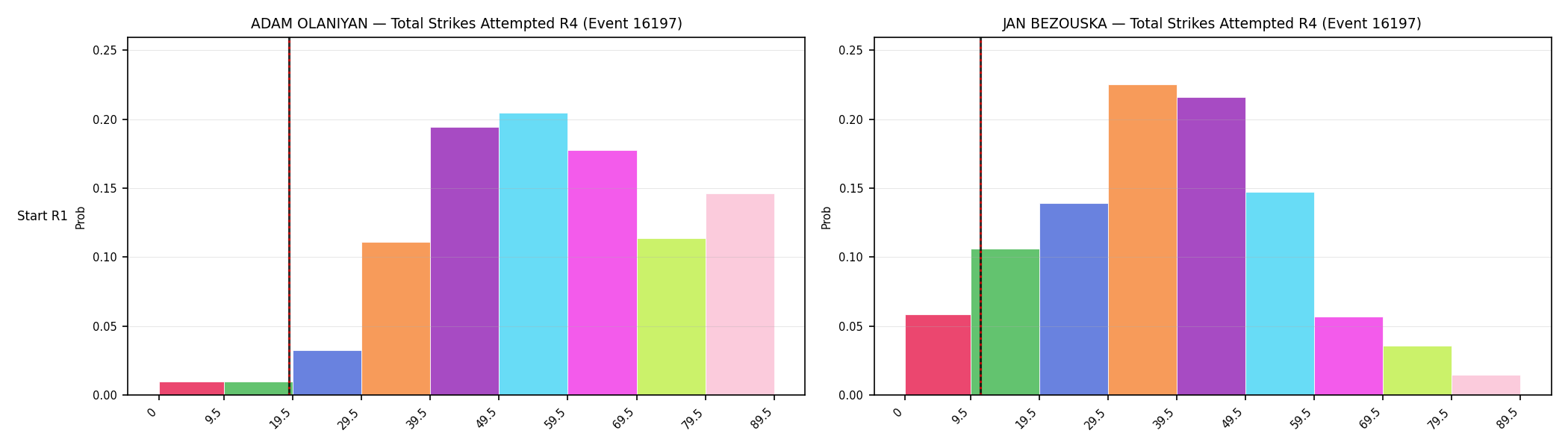 Round: Total Strikes Attempted — round 4 — snapshots — Dev