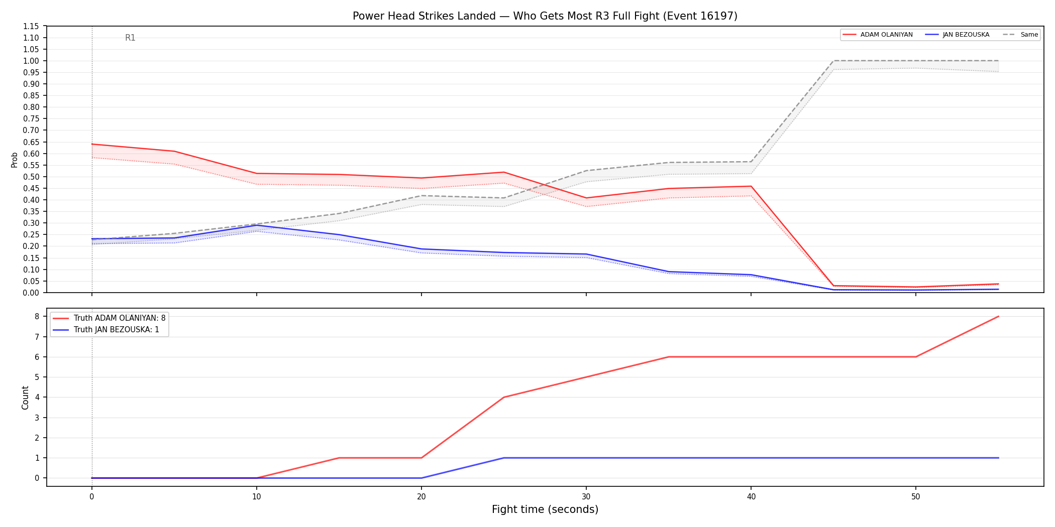 Round: Power Head Strikes Landed — round 3 — fight view — Dev