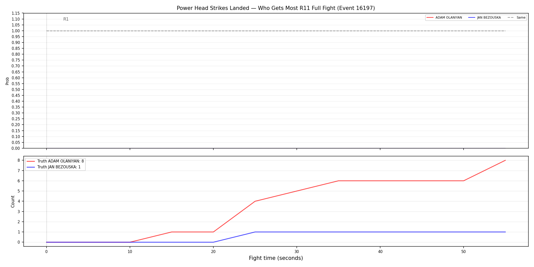 Round: Power Head Strikes Landed — round 11 — fight view — Dev