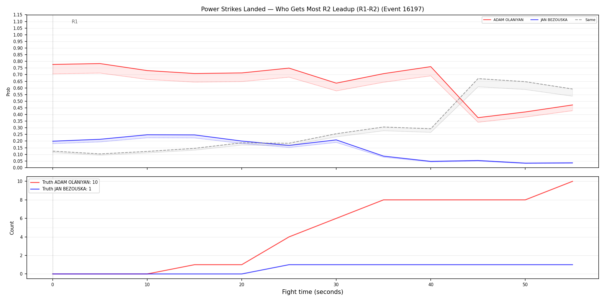 Round: Power Strikes Landed — round 2 — leadup — Dev