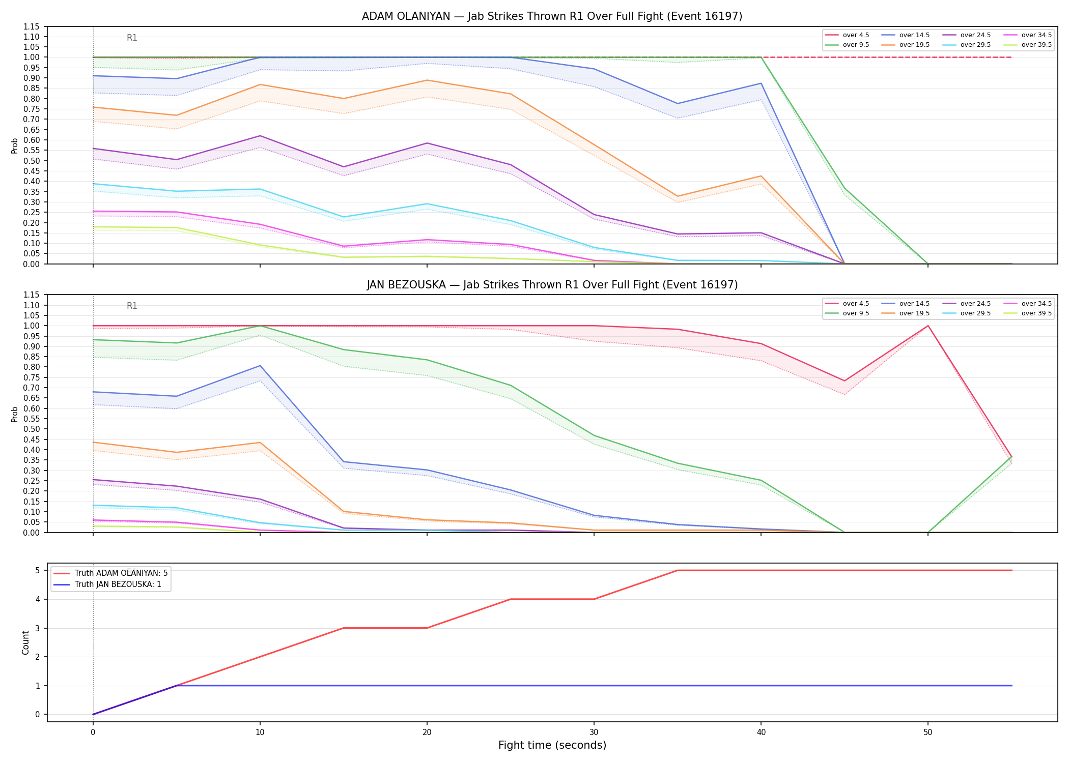 Round: Jab Strikes Thrown — round 1 — fight view — Dev
