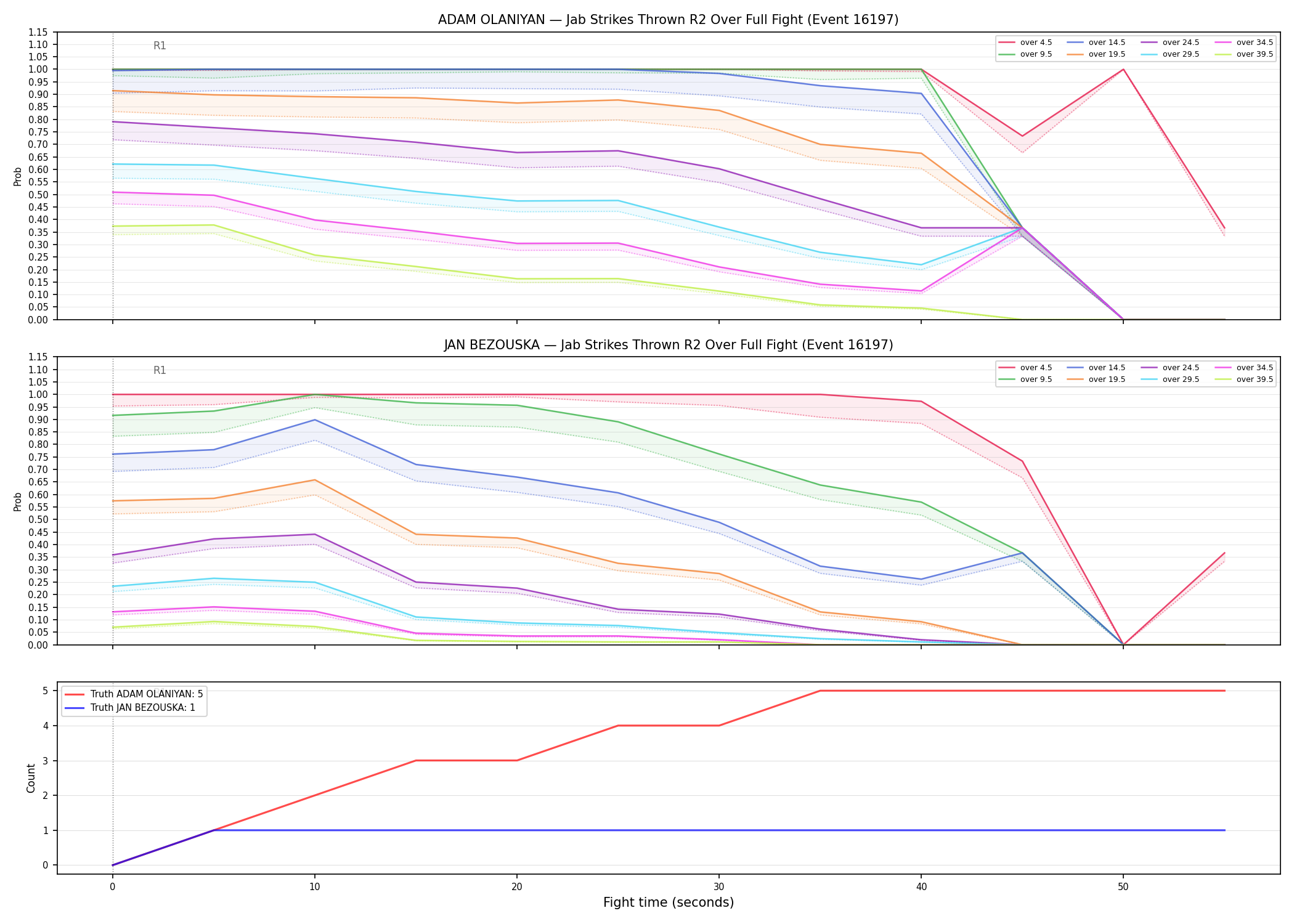 Round: Jab Strikes Thrown — round 2 — fight view — Dev