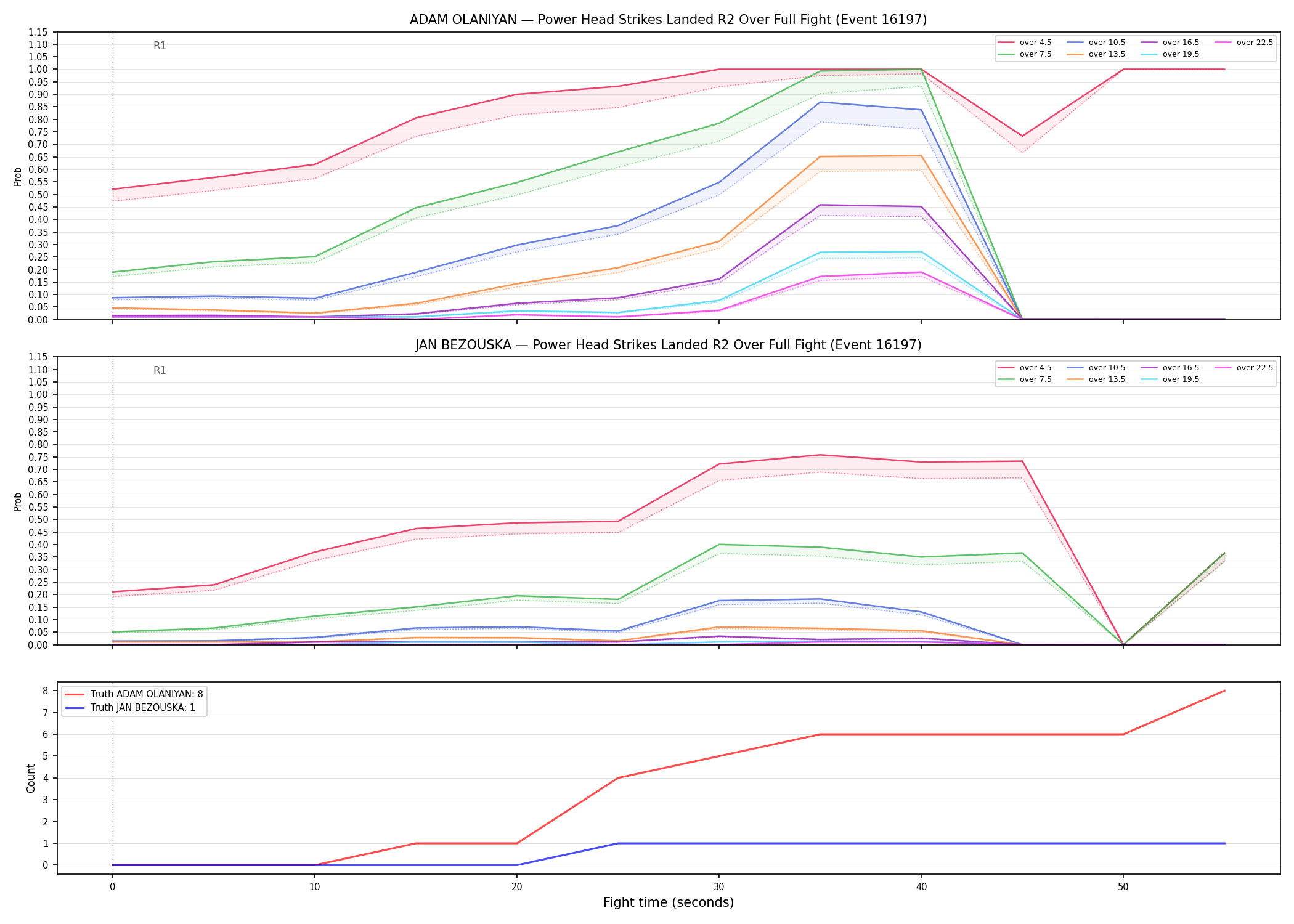 Round: Power Head Strikes Landed — round 2 — fight view — Dev