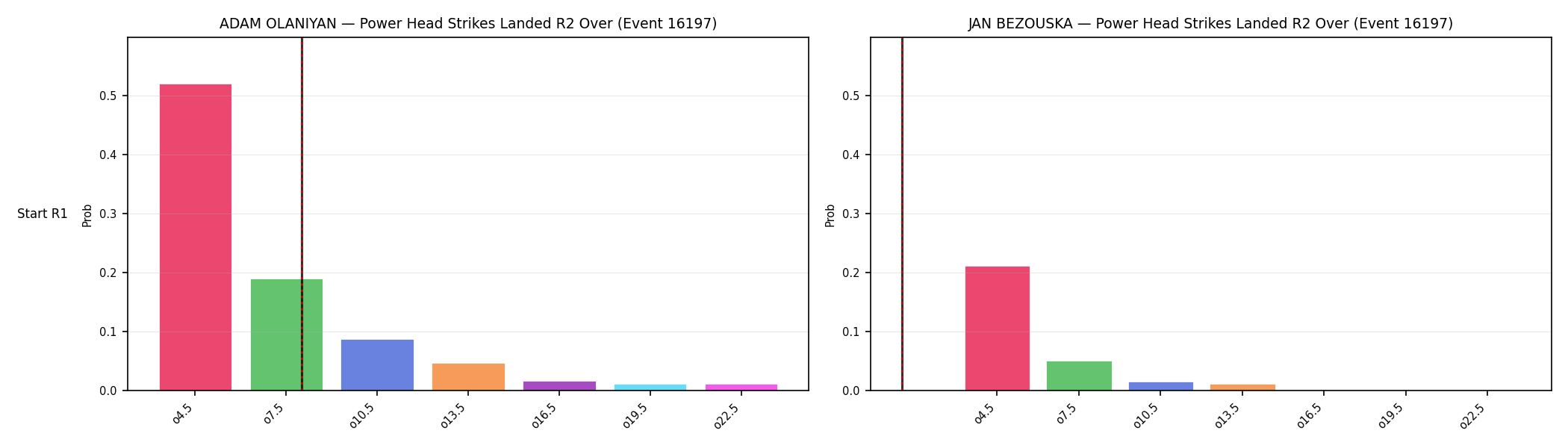 Round: Power Head Strikes Landed — round 2 — snapshots — Dev