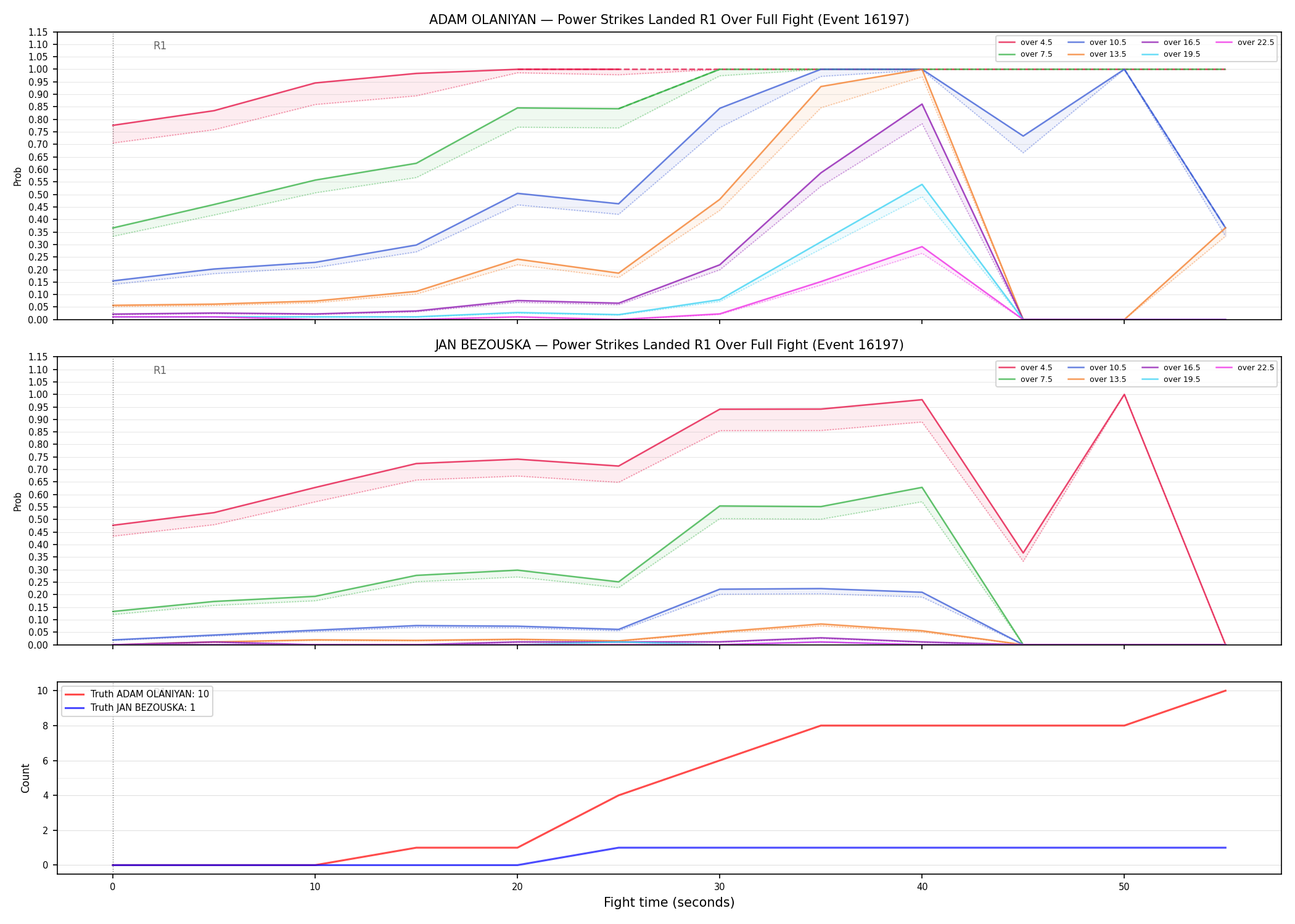 Round: Power Strikes Landed — round 1 — fight view — Dev
