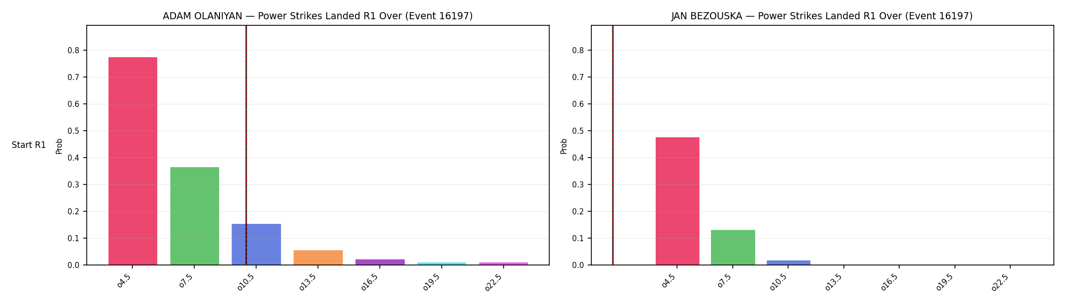 Round: Power Strikes Landed — round 1 — snapshots — Dev