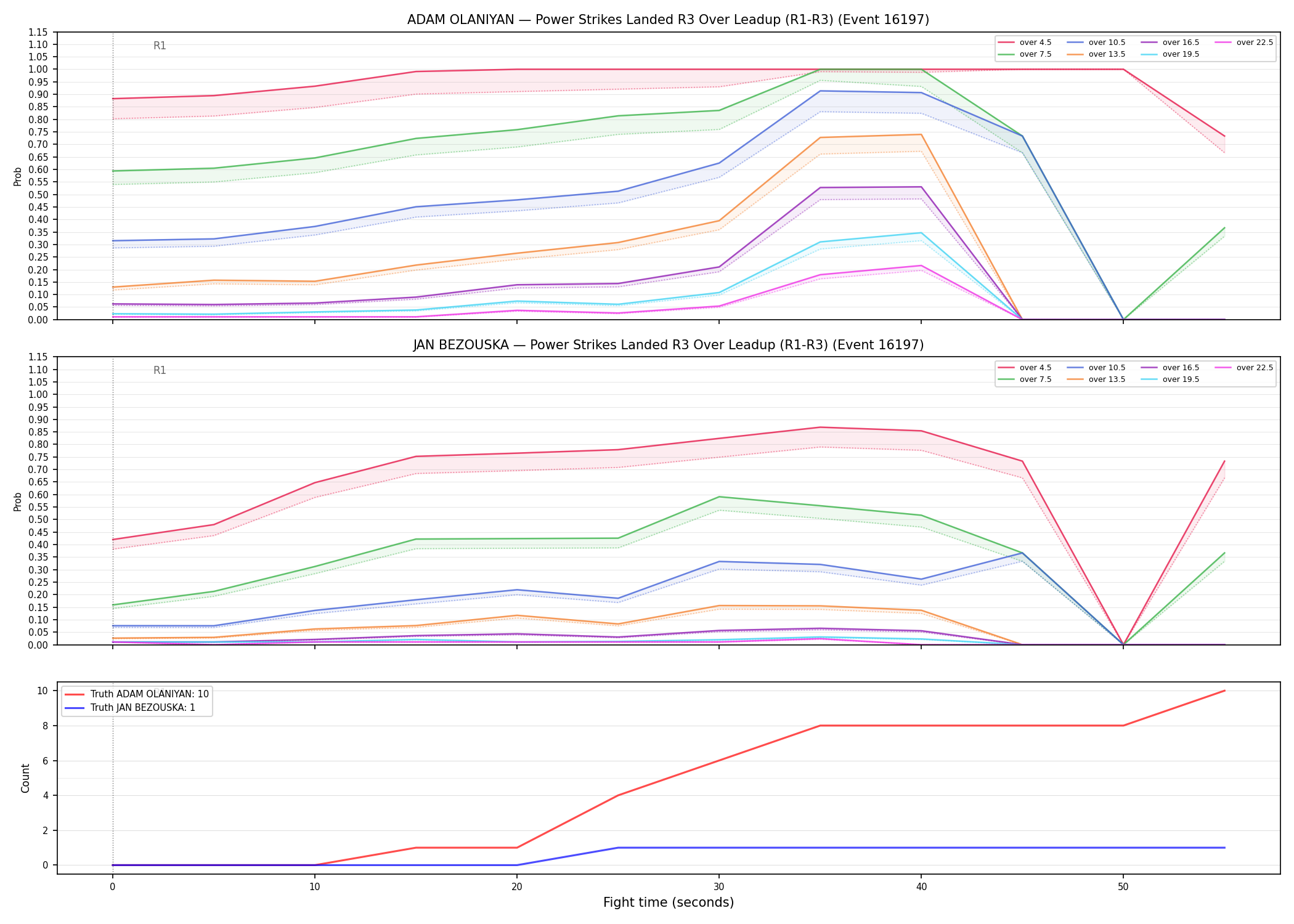 Round: Power Strikes Landed — round 3 — leadup — Dev