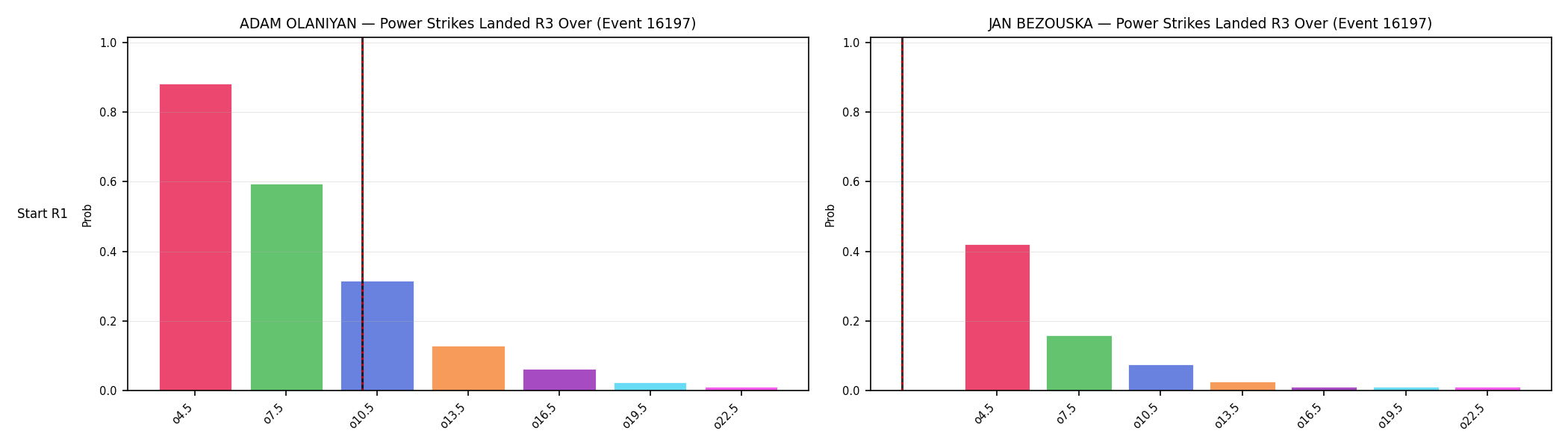 Round: Power Strikes Landed — round 3 — snapshots — Dev
