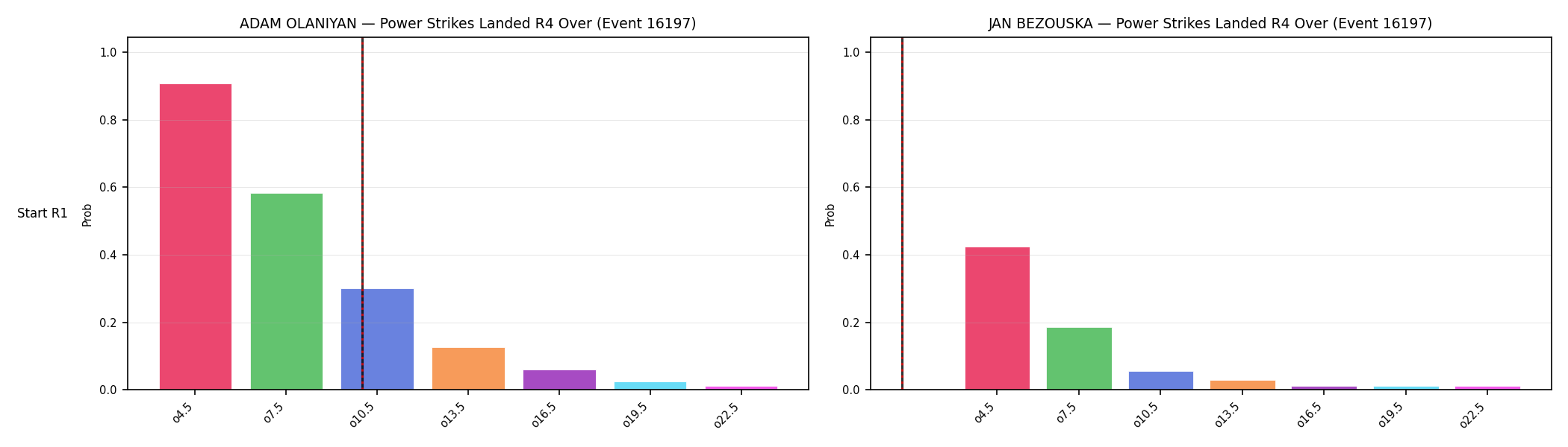 Round: Power Strikes Landed — round 4 — snapshots — Dev