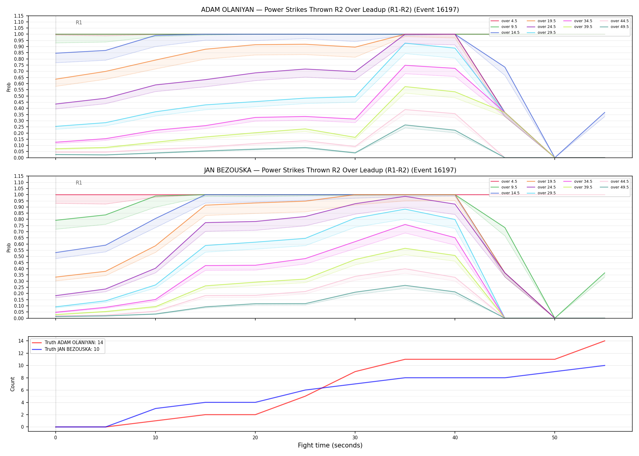 Round: Power Strikes Thrown — round 2 — leadup — Dev