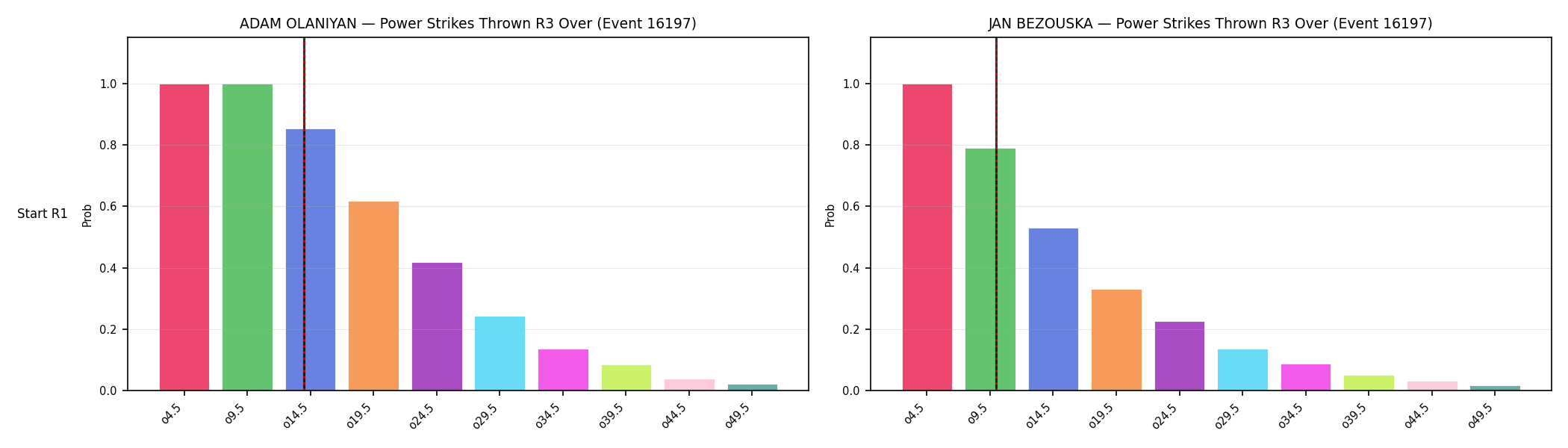Round: Power Strikes Thrown — round 3 — snapshots — Dev