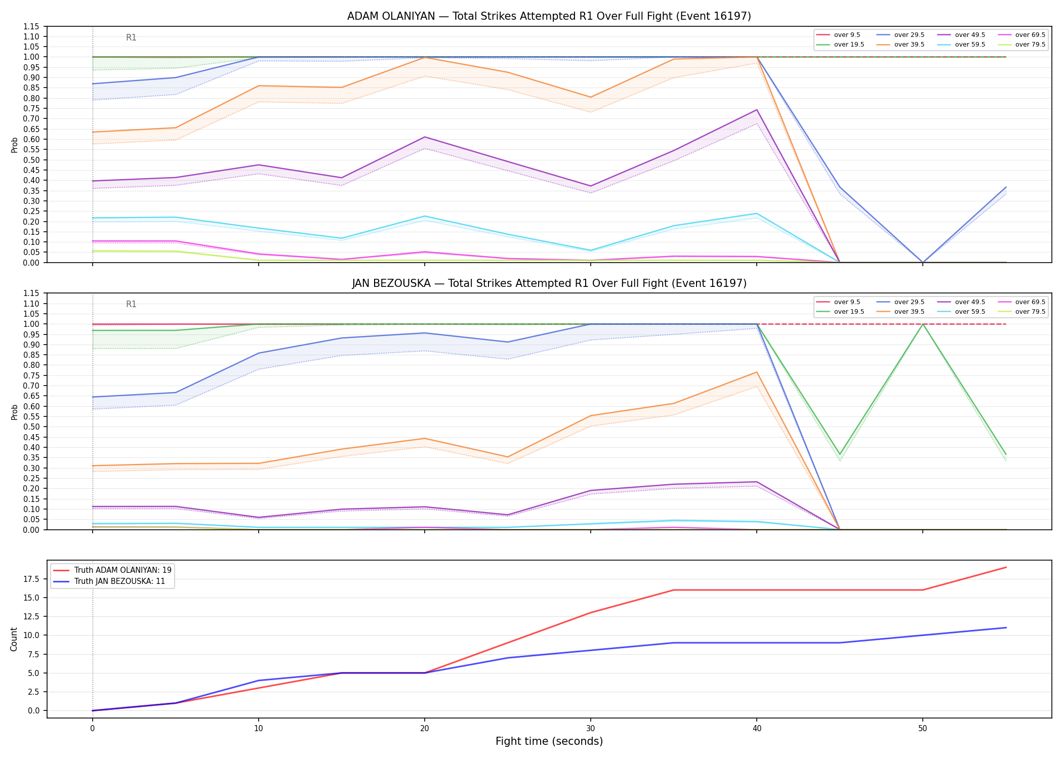 Round: Total Strikes Attempted — round 1 — fight view — Dev