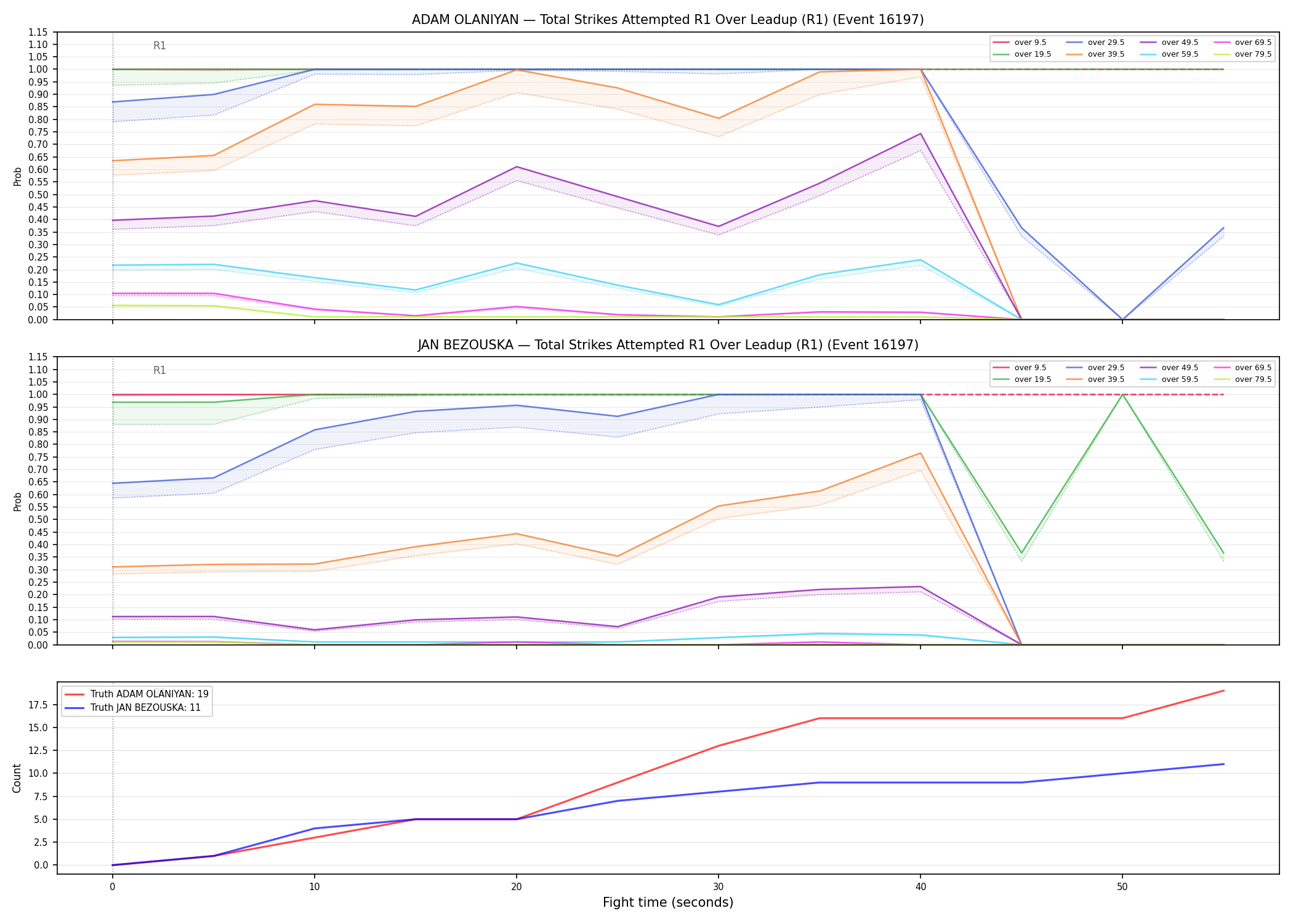 Round: Total Strikes Attempted — round 1 — leadup — Dev