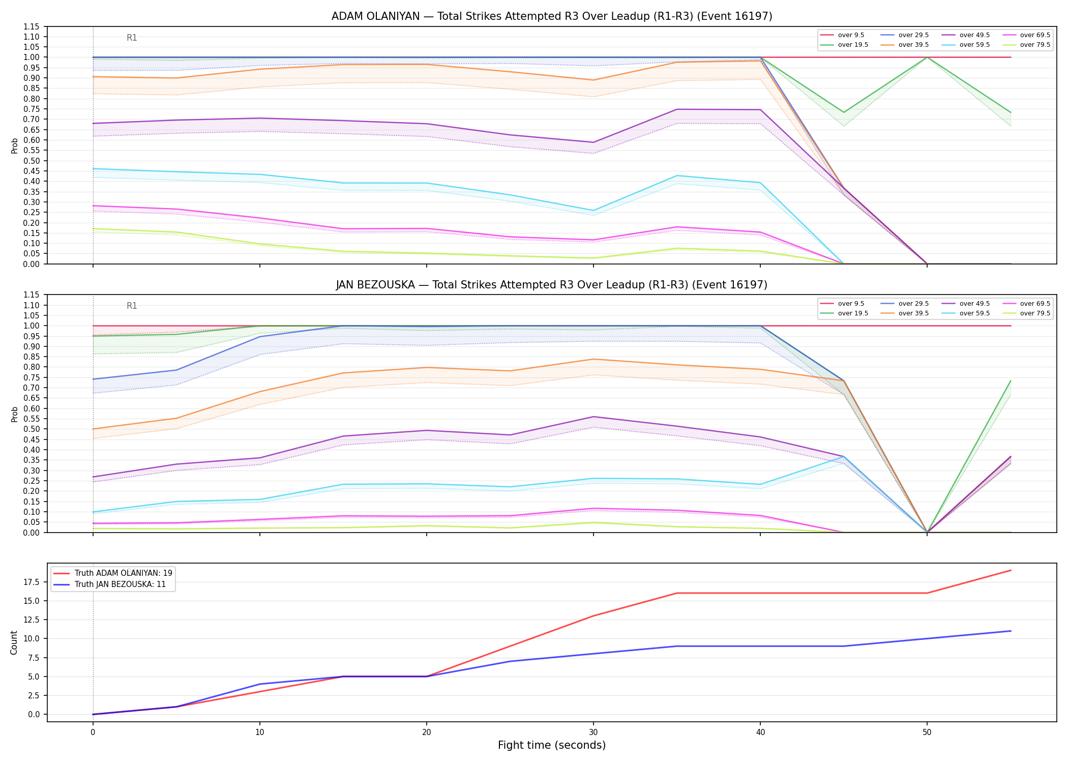 Round: Total Strikes Attempted — round 3 — leadup — Dev