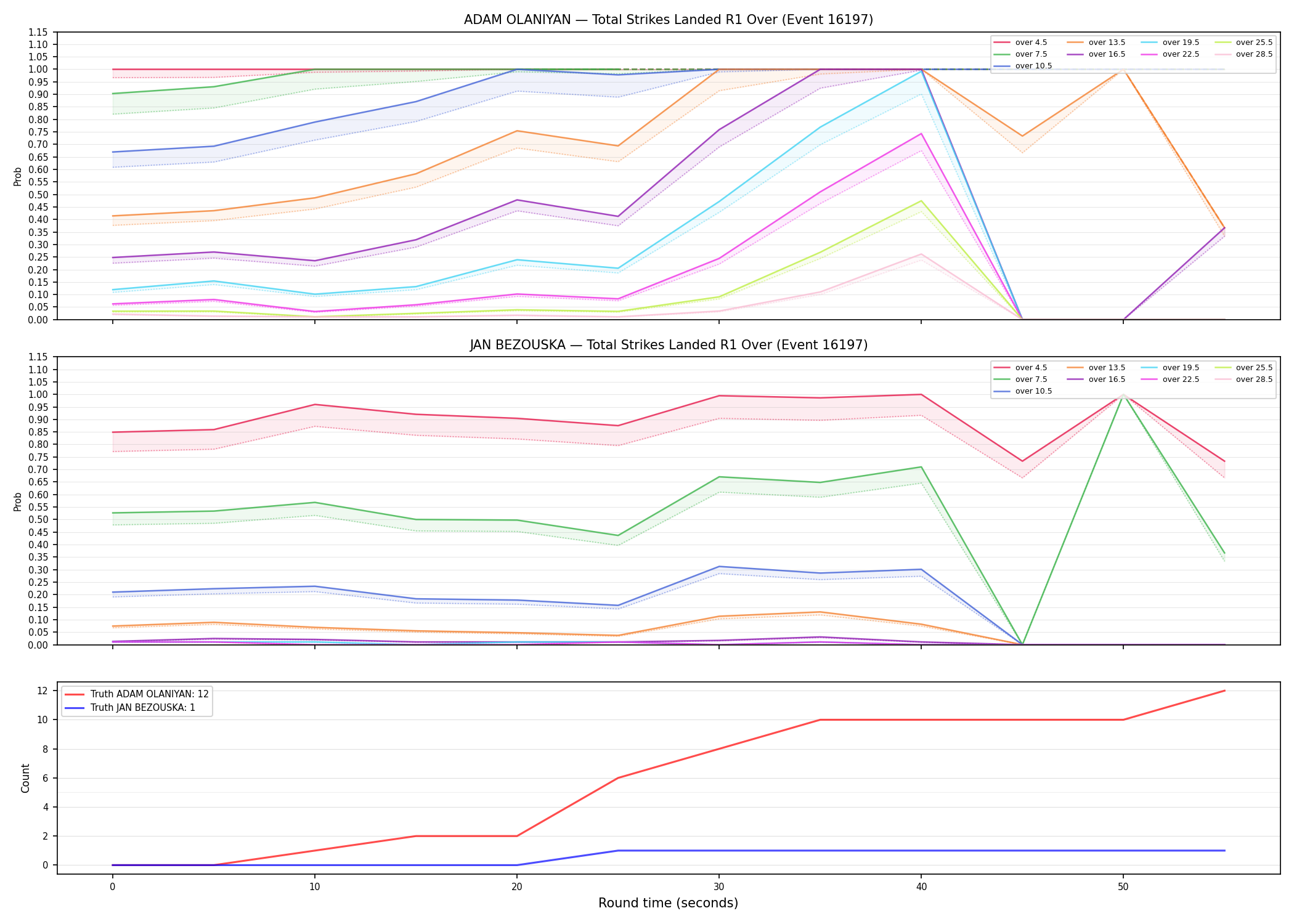 Round: Total Strikes Landed — round 1 — Dev
