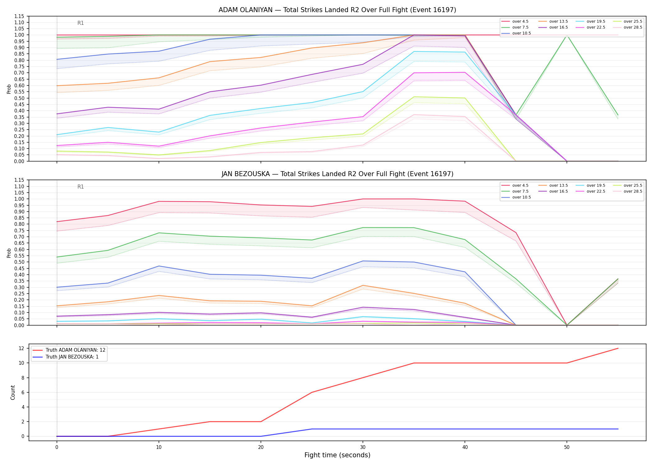Round: Total Strikes Landed — round 2 — fight view — Dev
