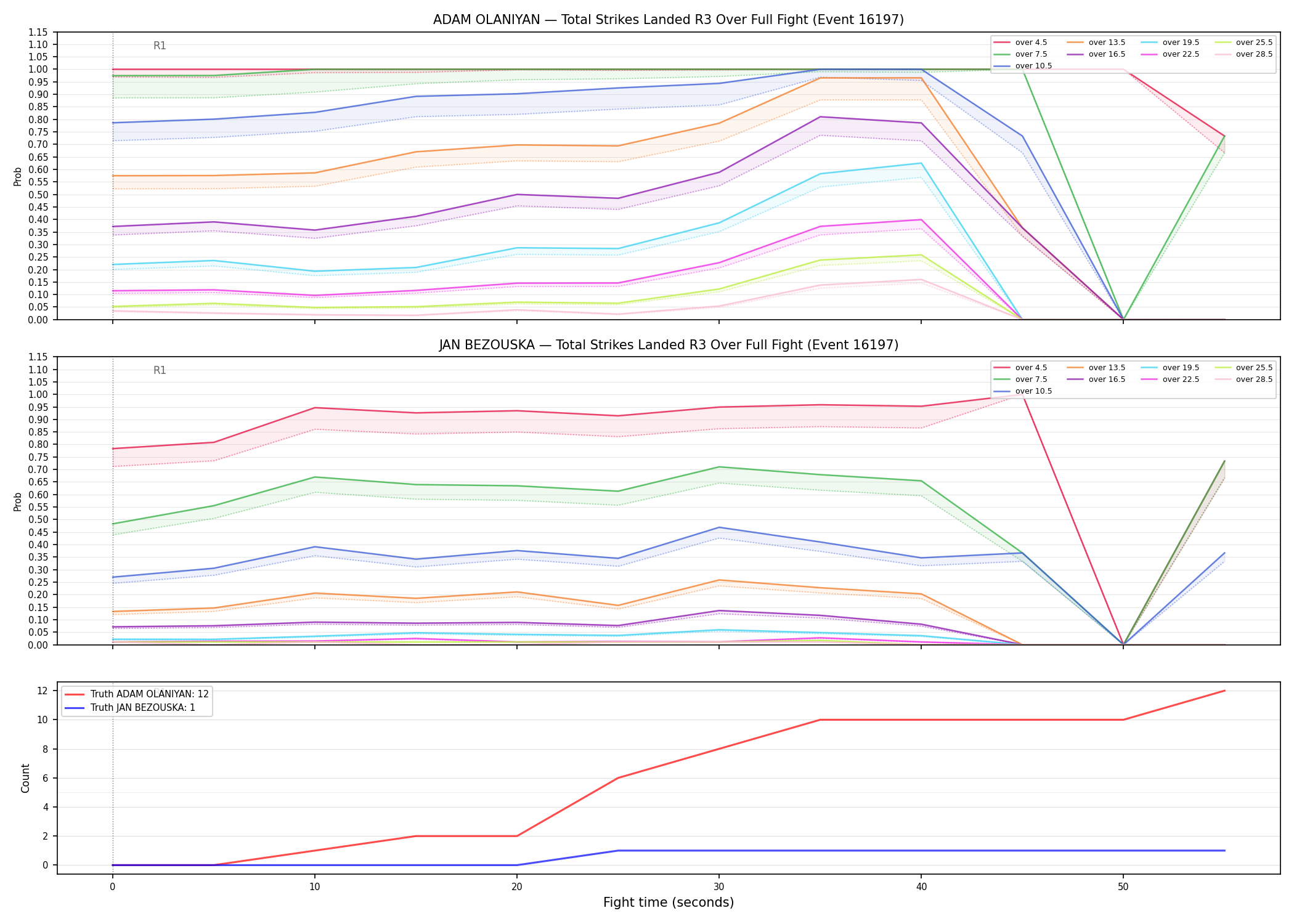 Round: Total Strikes Landed — round 3 — fight view — Dev