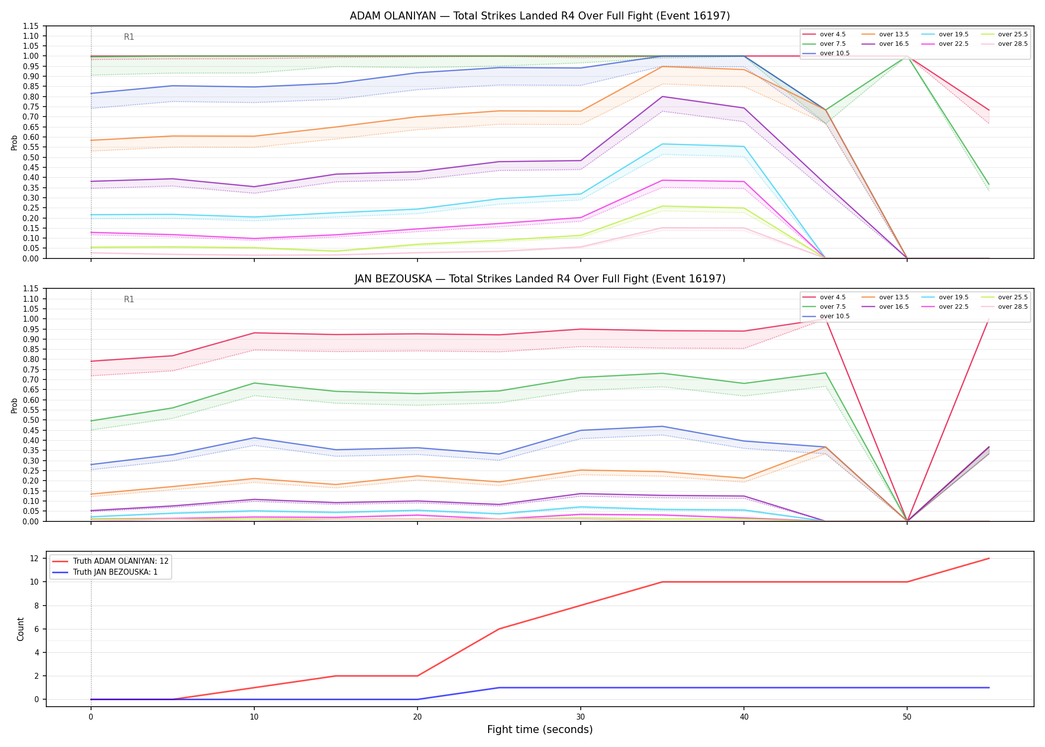 Round: Total Strikes Landed — round 4 — fight view — Dev