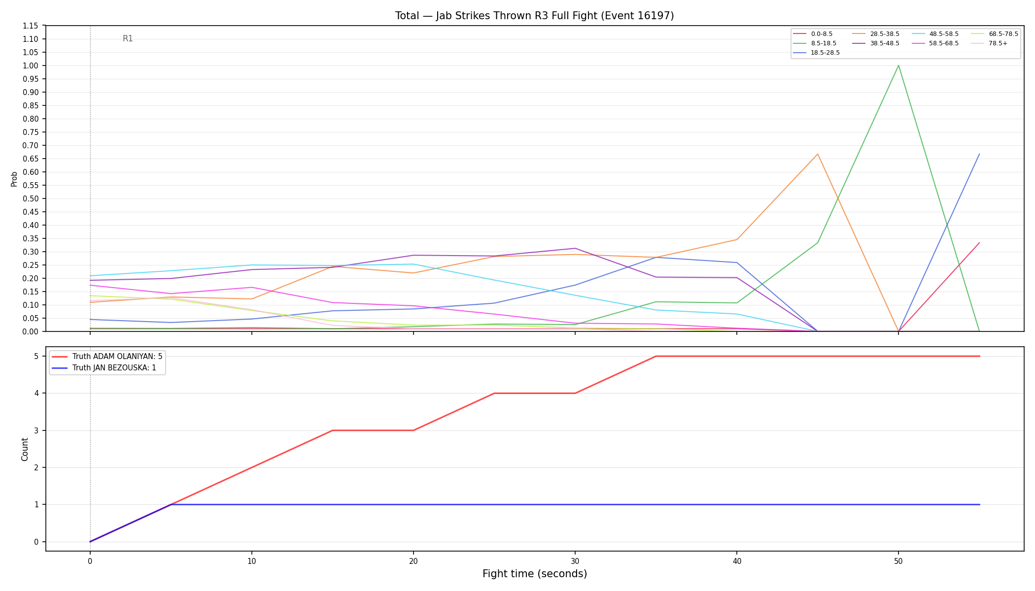 Stats/Round/Total Bins/Jab Strikes Thrown/Round 03/16197 Round 03 Fight — Dev