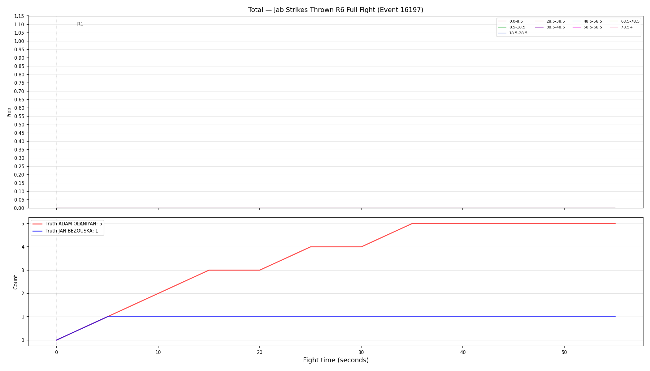 Stats/Round/Total Bins/Jab Strikes Thrown/Round 06/16197 Round 06 Fight — Dev