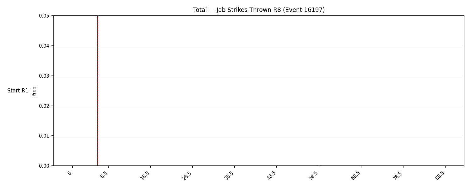Stats/Round/Total Bins/Jab Strikes Thrown/Round 08/16197 Round 08 Snapshots — Dev