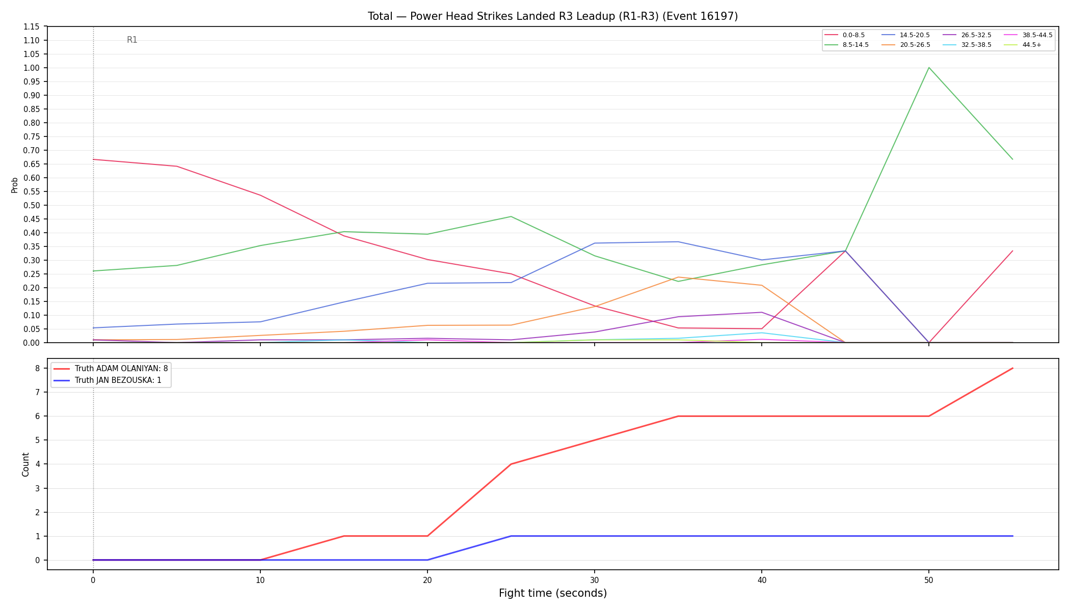 Stats/Round/Total Bins/Power Head Strikes Landed/Round 03/16197 Round 03 Leadup — Dev