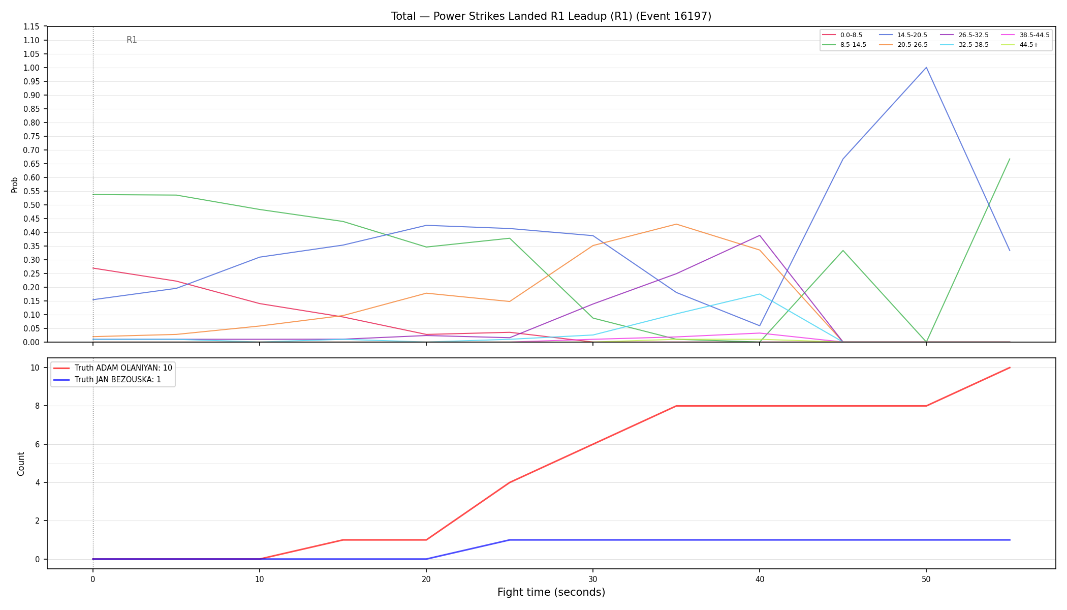 Stats/Round/Total Bins/Power Strikes Landed/Round 01/16197 Round 01 Leadup — Dev