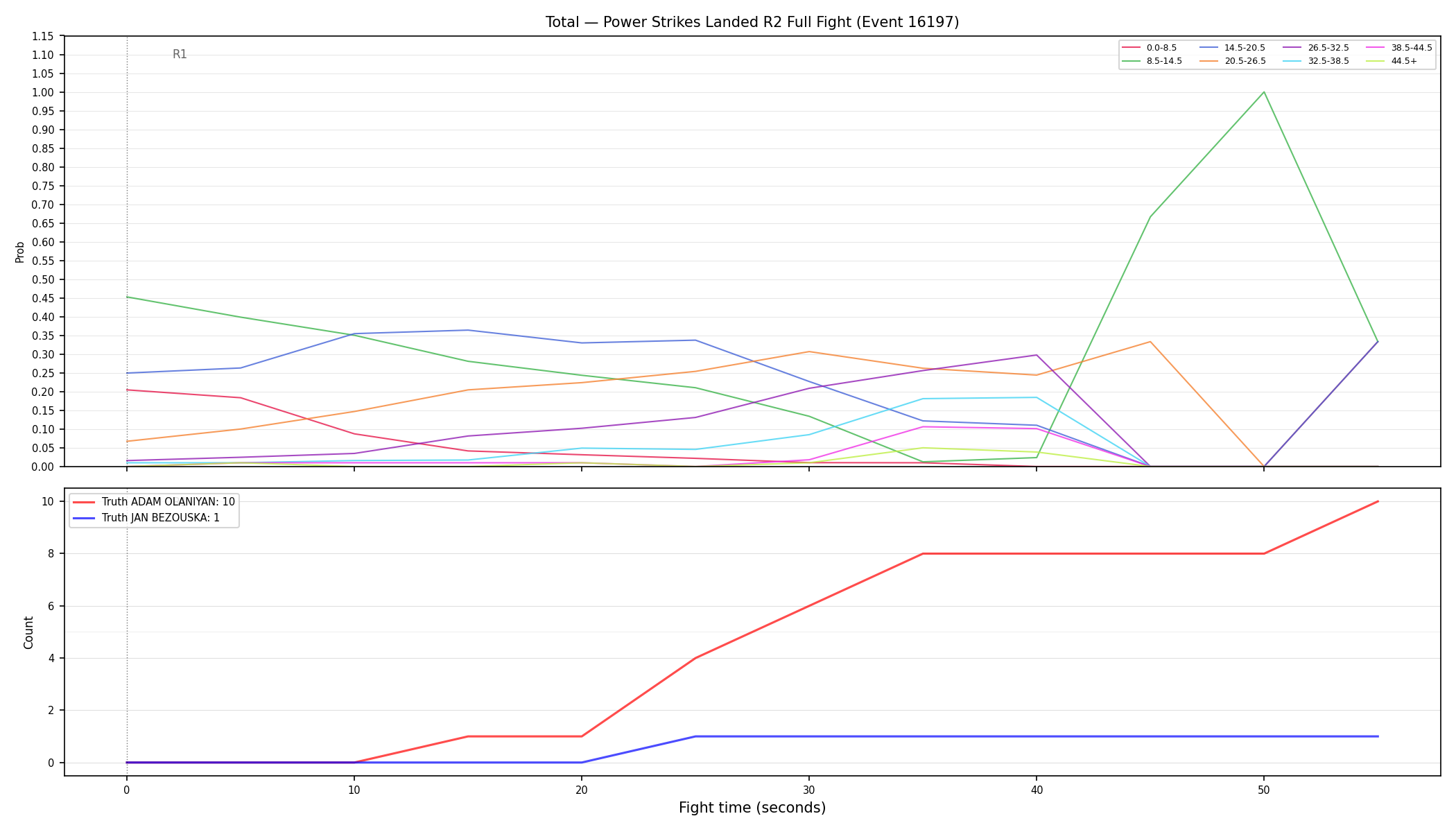 Stats/Round/Total Bins/Power Strikes Landed/Round 02/16197 Round 02 Fight — Dev