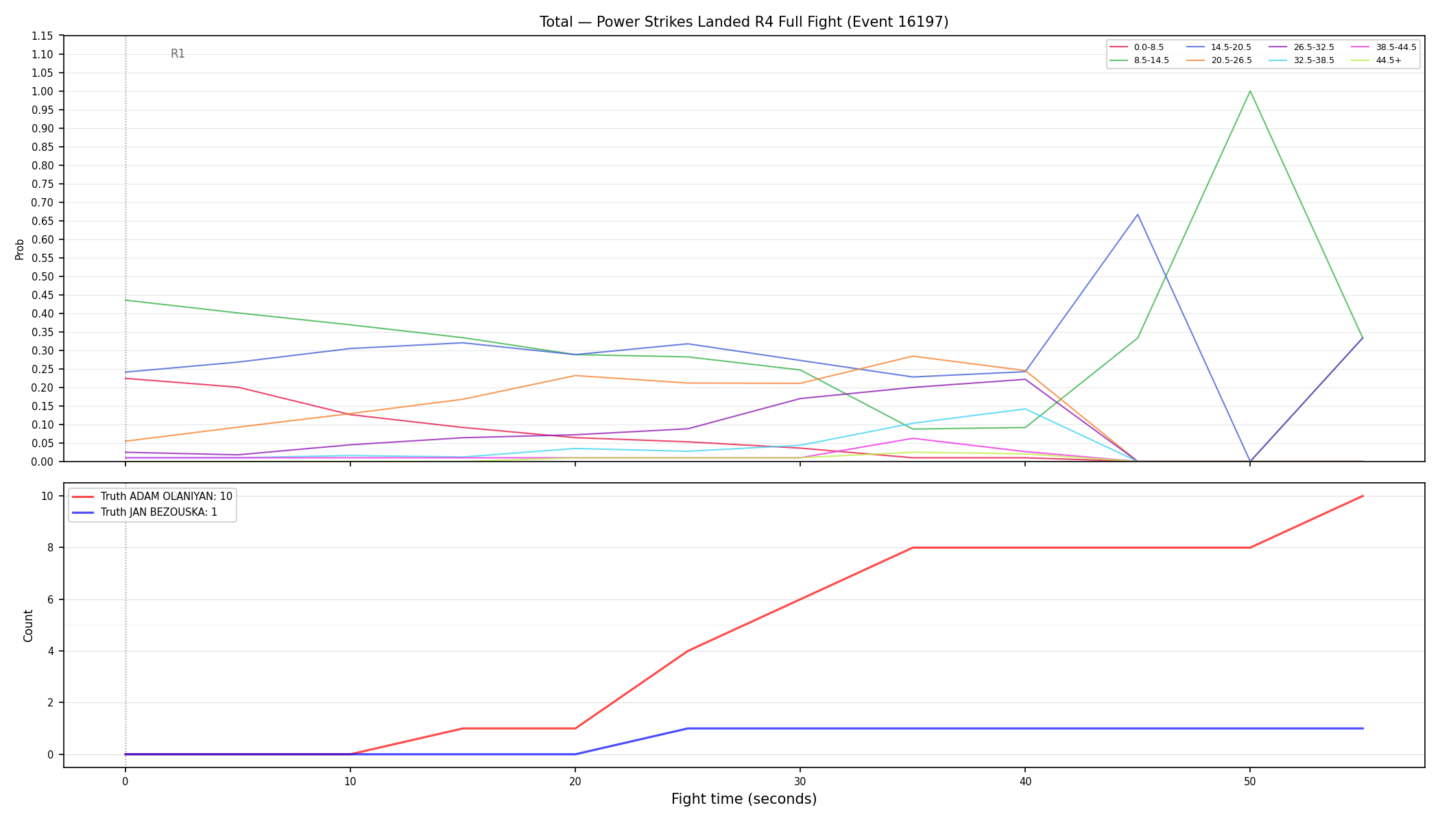 Stats/Round/Total Bins/Power Strikes Landed/Round 04/16197 Round 04 Fight — Dev