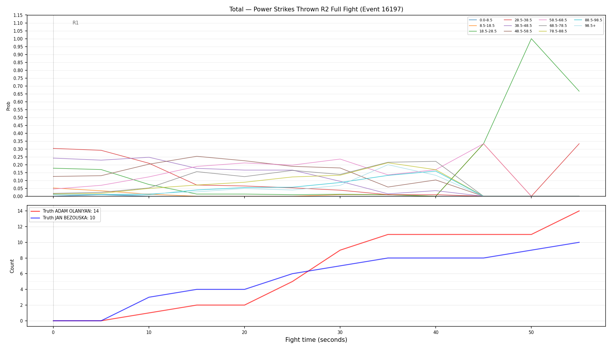 Stats/Round/Total Bins/Power Strikes Thrown/Round 02/16197 Round 02 Fight — Dev