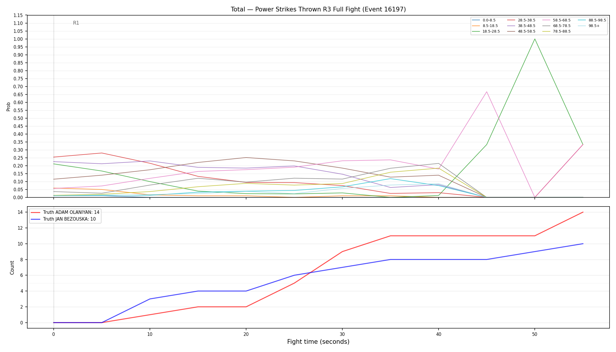 Stats/Round/Total Bins/Power Strikes Thrown/Round 03/16197 Round 03 Fight — Dev