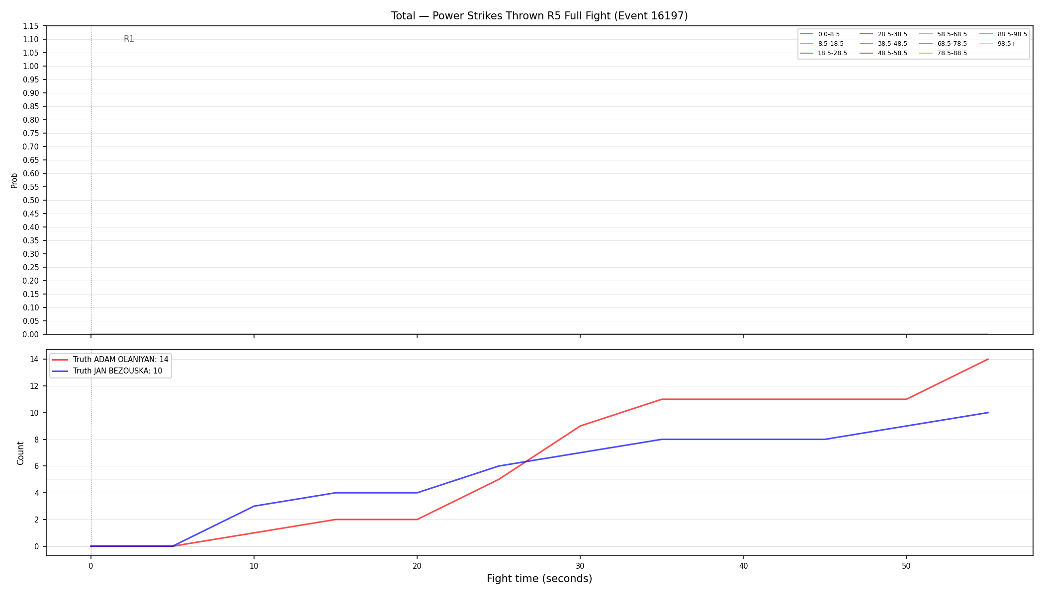 Stats/Round/Total Bins/Power Strikes Thrown/Round 05/16197 Round 05 Fight — Dev