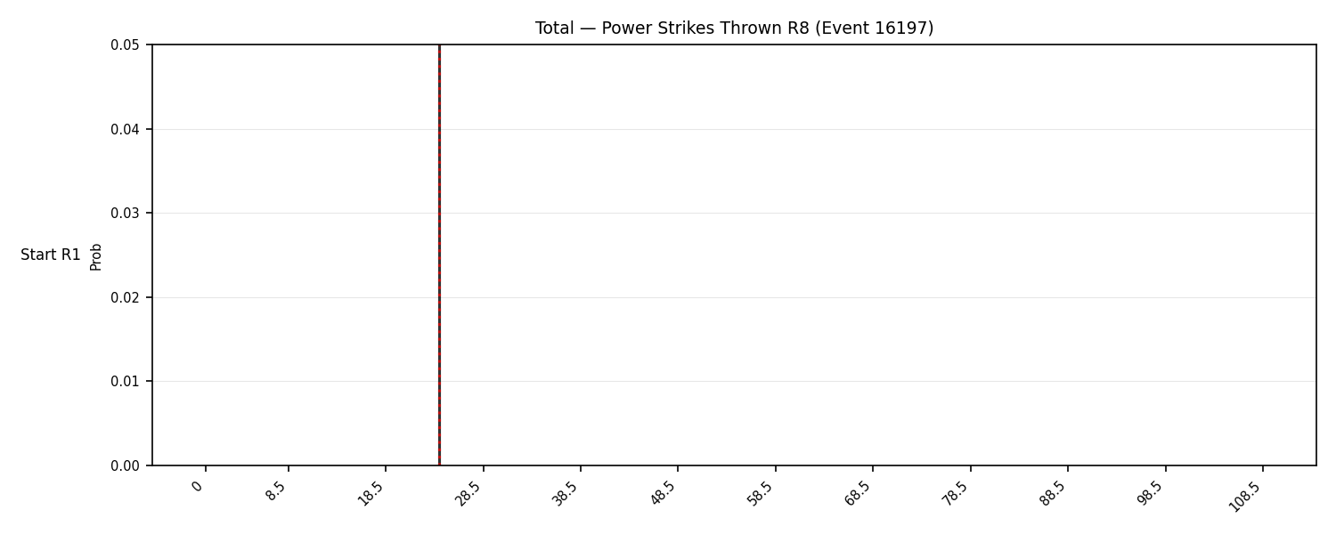 Stats/Round/Total Bins/Power Strikes Thrown/Round 08/16197 Round 08 Snapshots — Dev