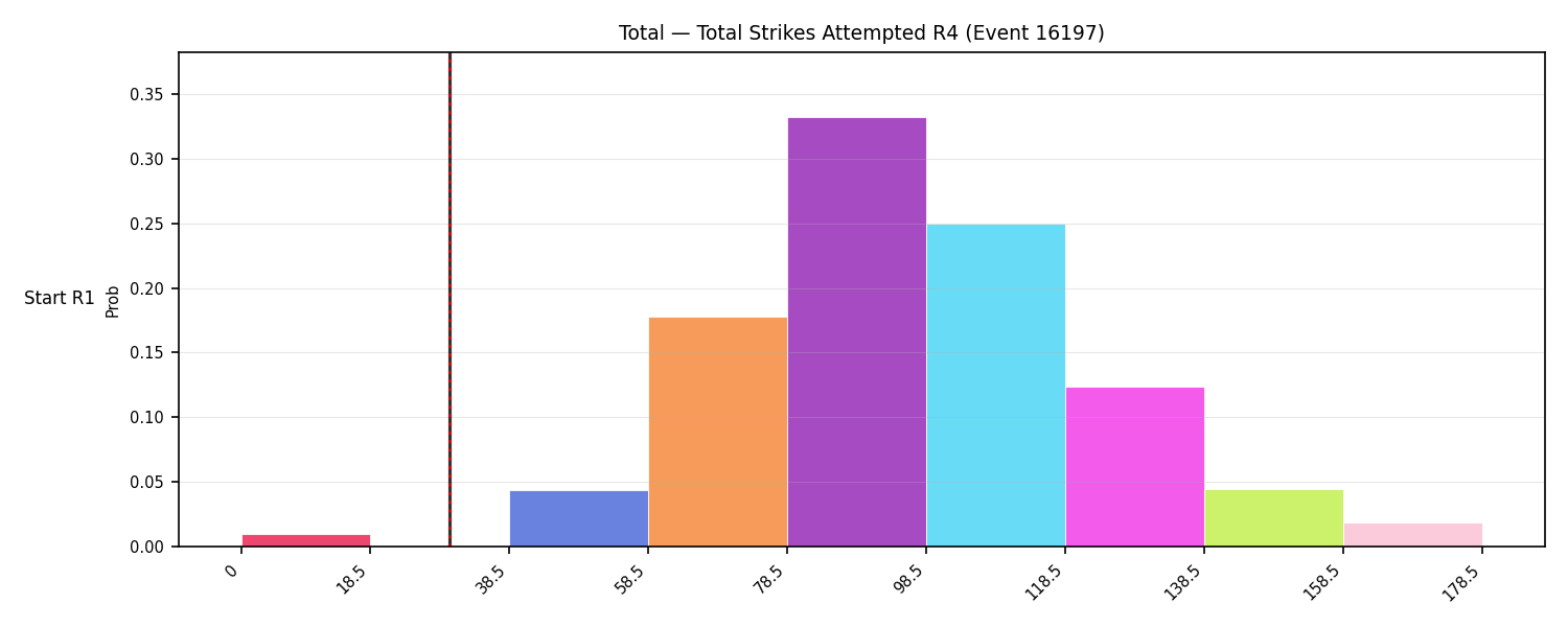 Stats/Round/Total Bins/Total Strikes Attempted/Round 04/16197 Round 04 Snapshots — Dev