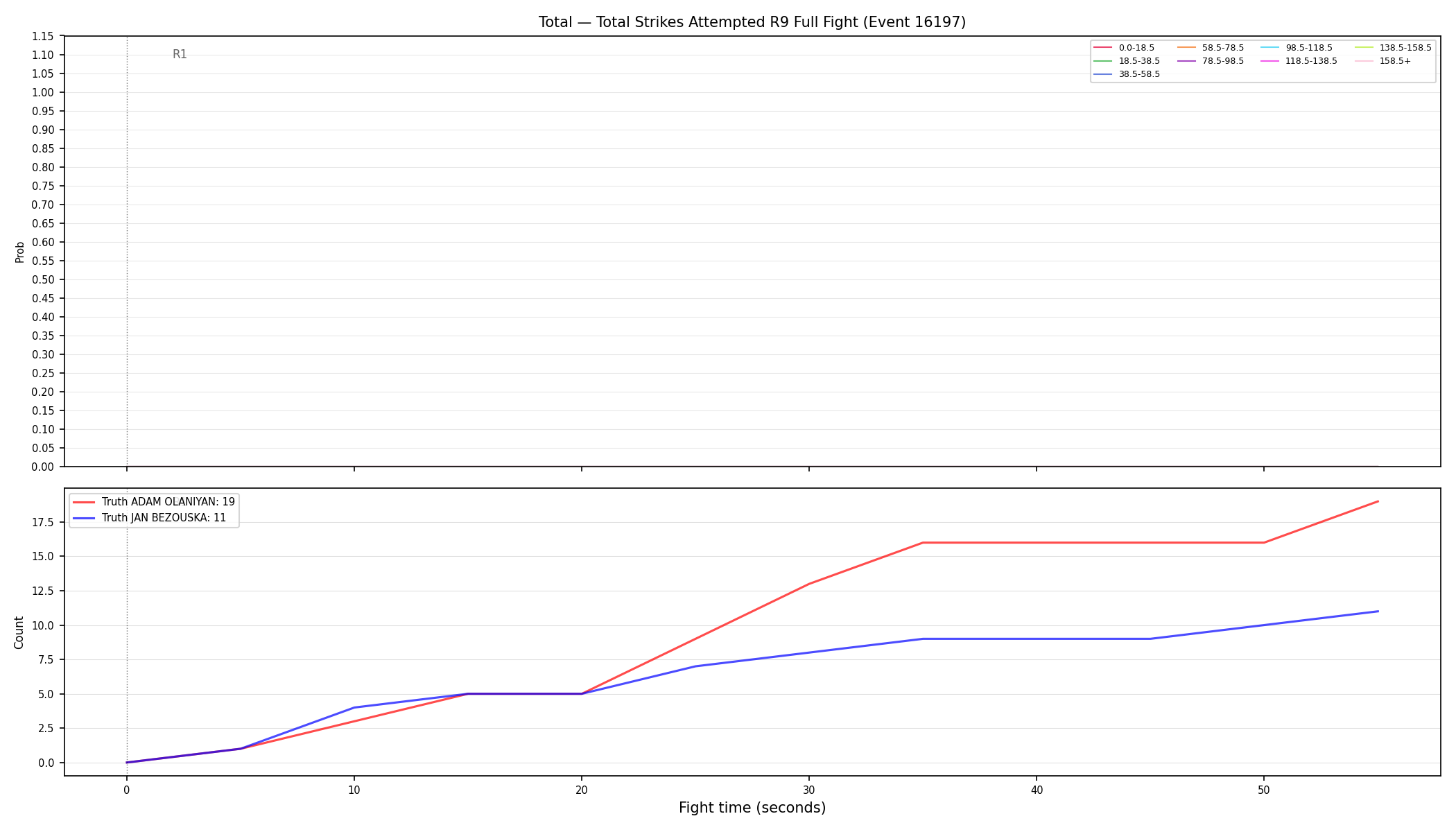 Stats/Round/Total Bins/Total Strikes Attempted/Round 09/16197 Round 09 Fight — Dev