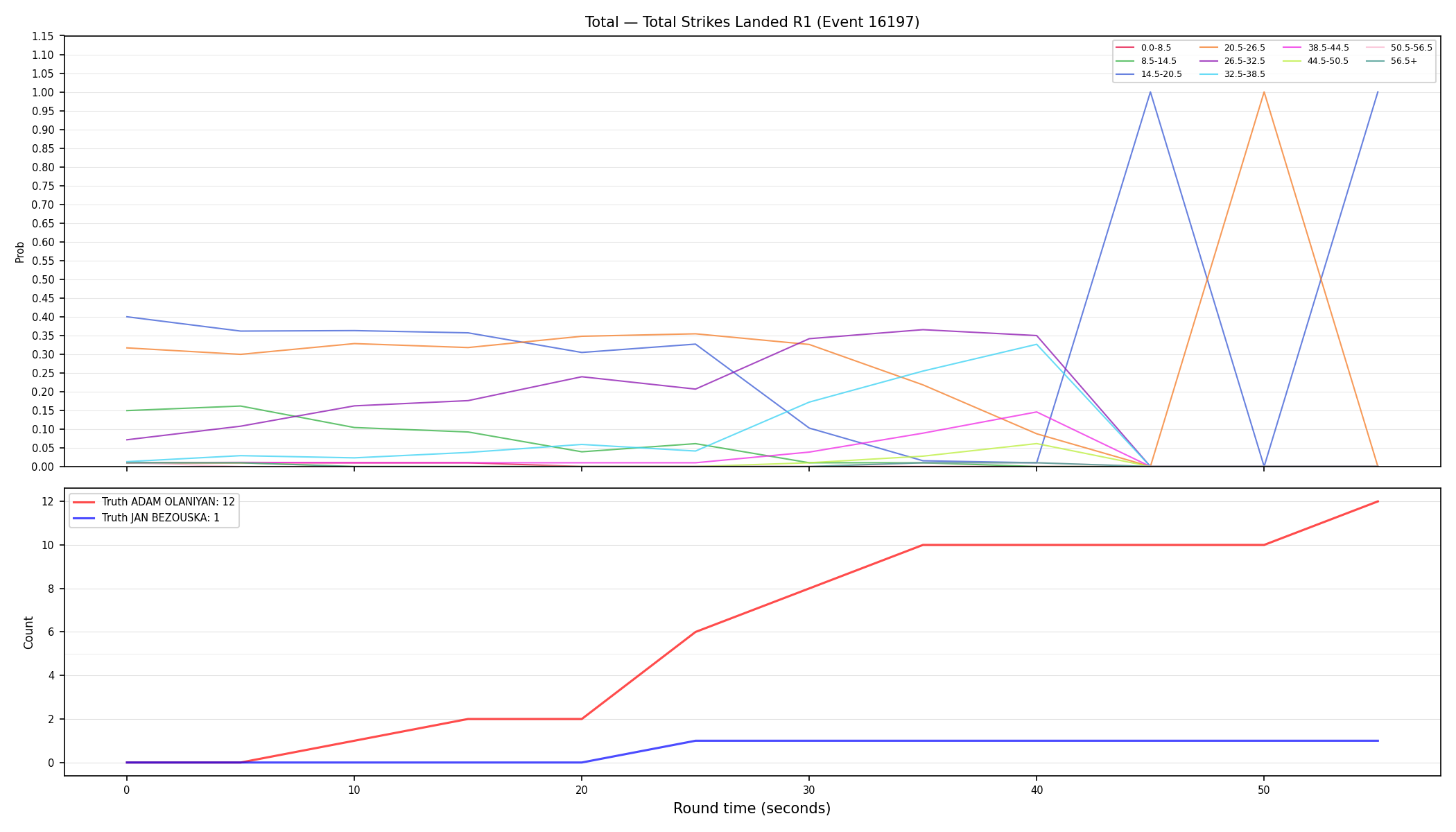 Stats/Round/Total Bins/Total Strikes Landed/Round 01/16197 Round 01 — Dev
