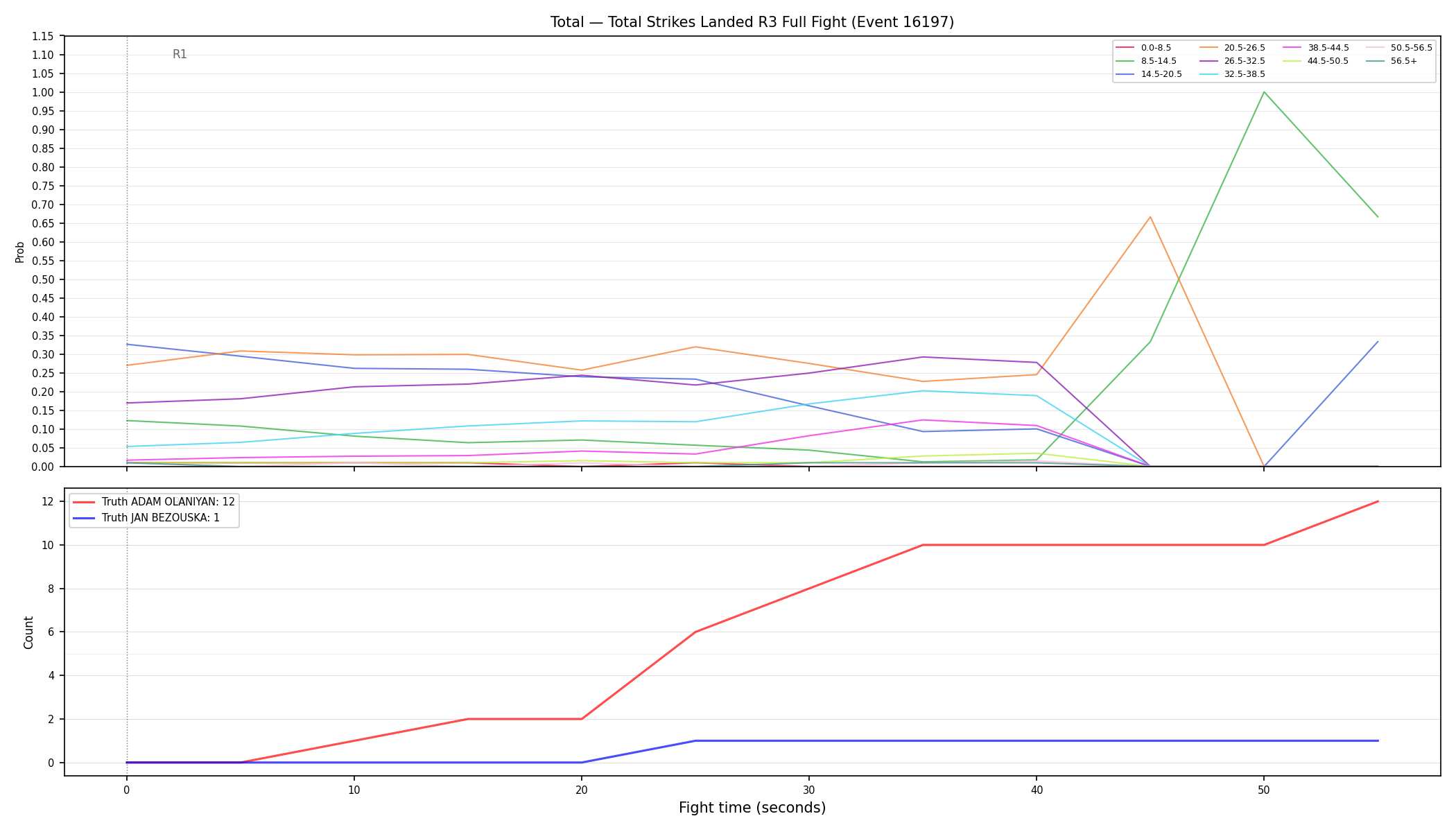 Stats/Round/Total Bins/Total Strikes Landed/Round 03/16197 Round 03 Fight — Dev