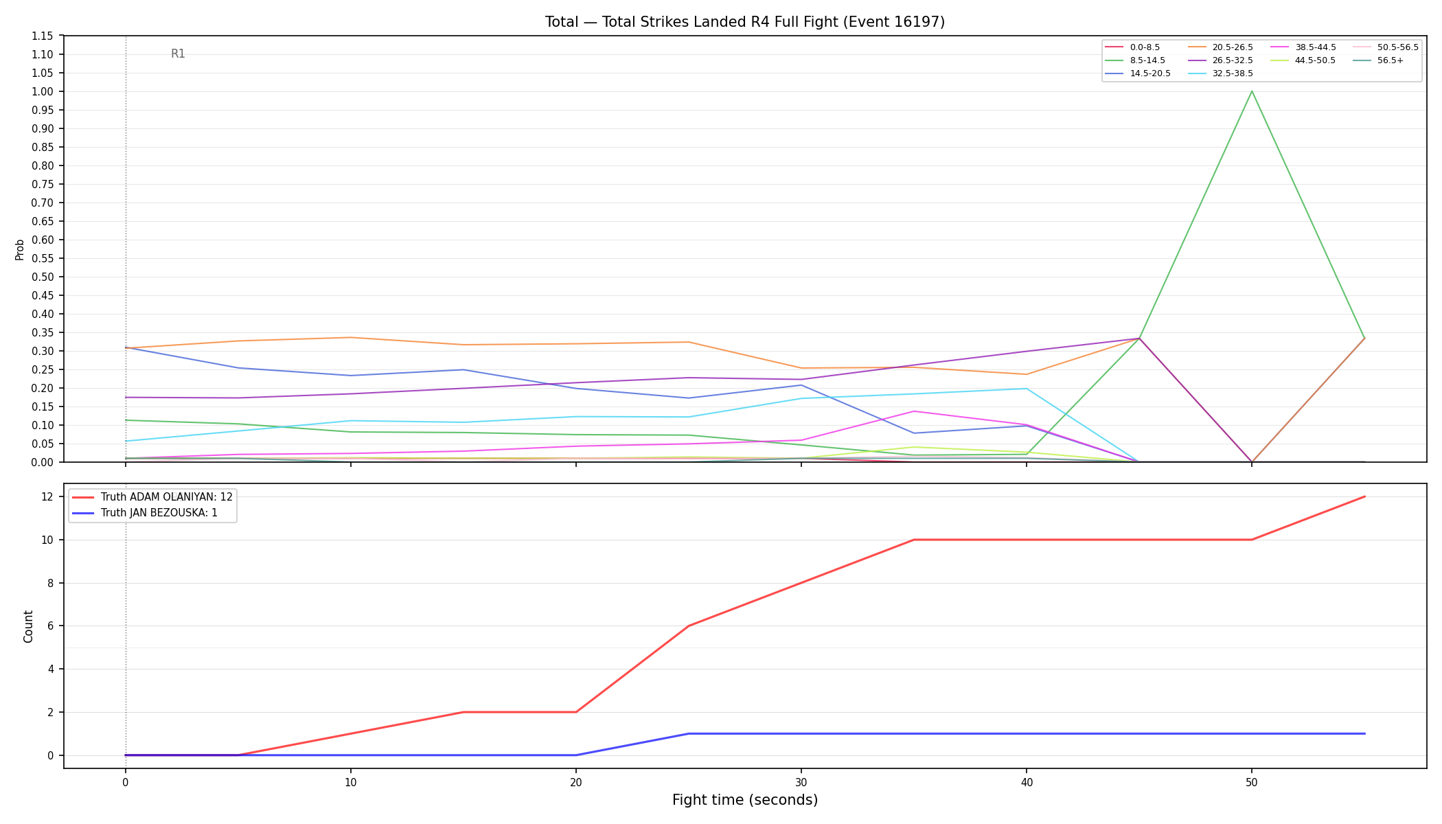 Stats/Round/Total Bins/Total Strikes Landed/Round 04/16197 Round 04 Fight — Dev