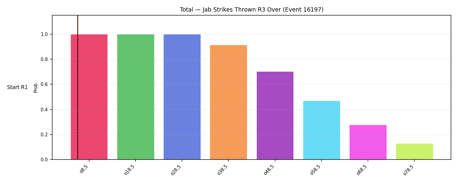 Stats/Round/Total Overs/Jab Strikes Thrown/Round 03/16197 Round 03 Over Snapshots — Dev