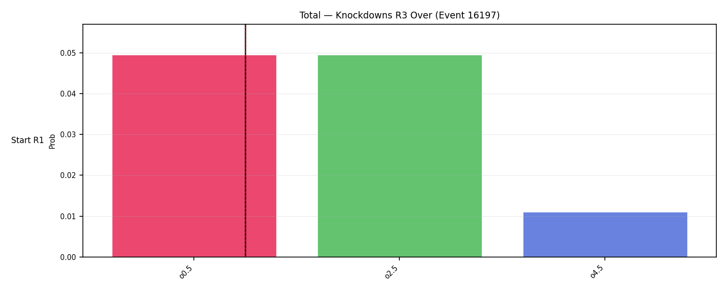 Stats/Round/Total Overs/Knockdowns/Round 03/16197 Round 03 Over Snapshots — Dev