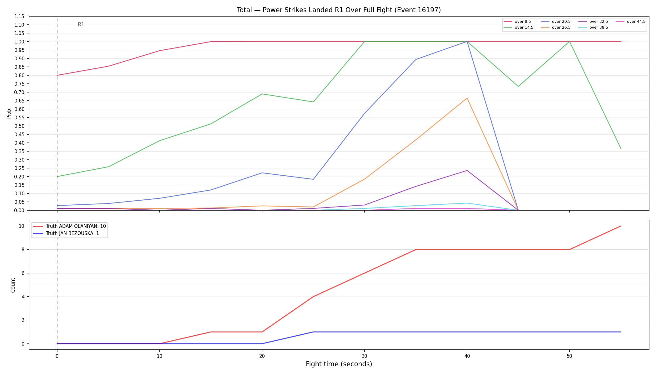 Stats/Round/Total Overs/Power Strikes Landed/Round 01/16197 Round 01 Over Fight — Dev