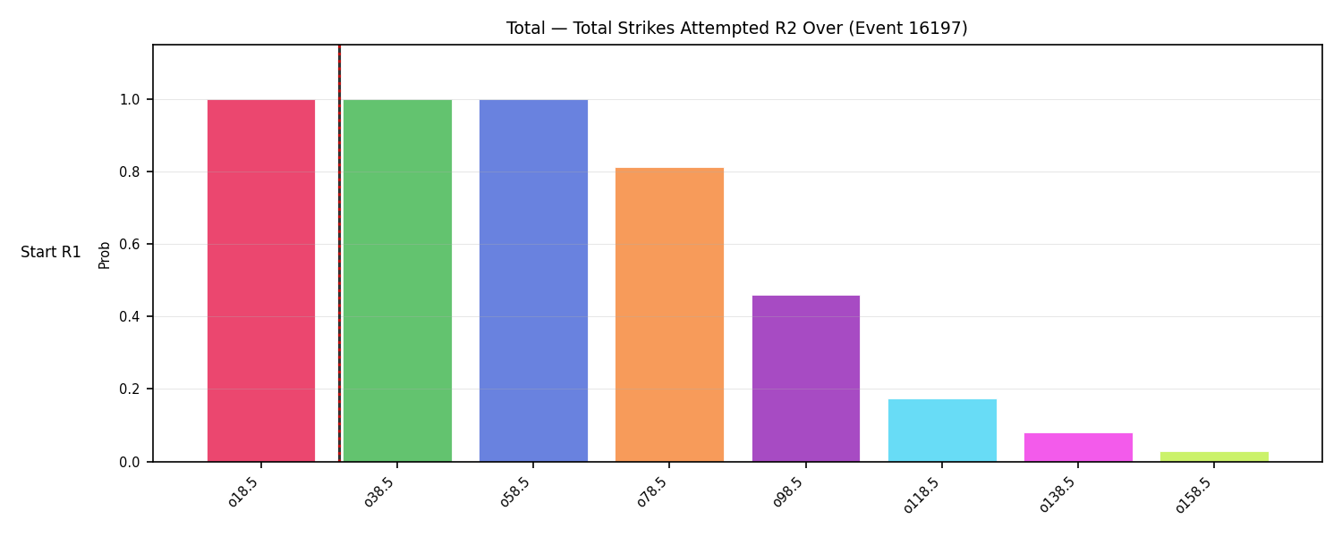 Stats/Round/Total Overs/Total Strikes Attempted/Round 02/16197 Round 02 Over Snapshots — Dev