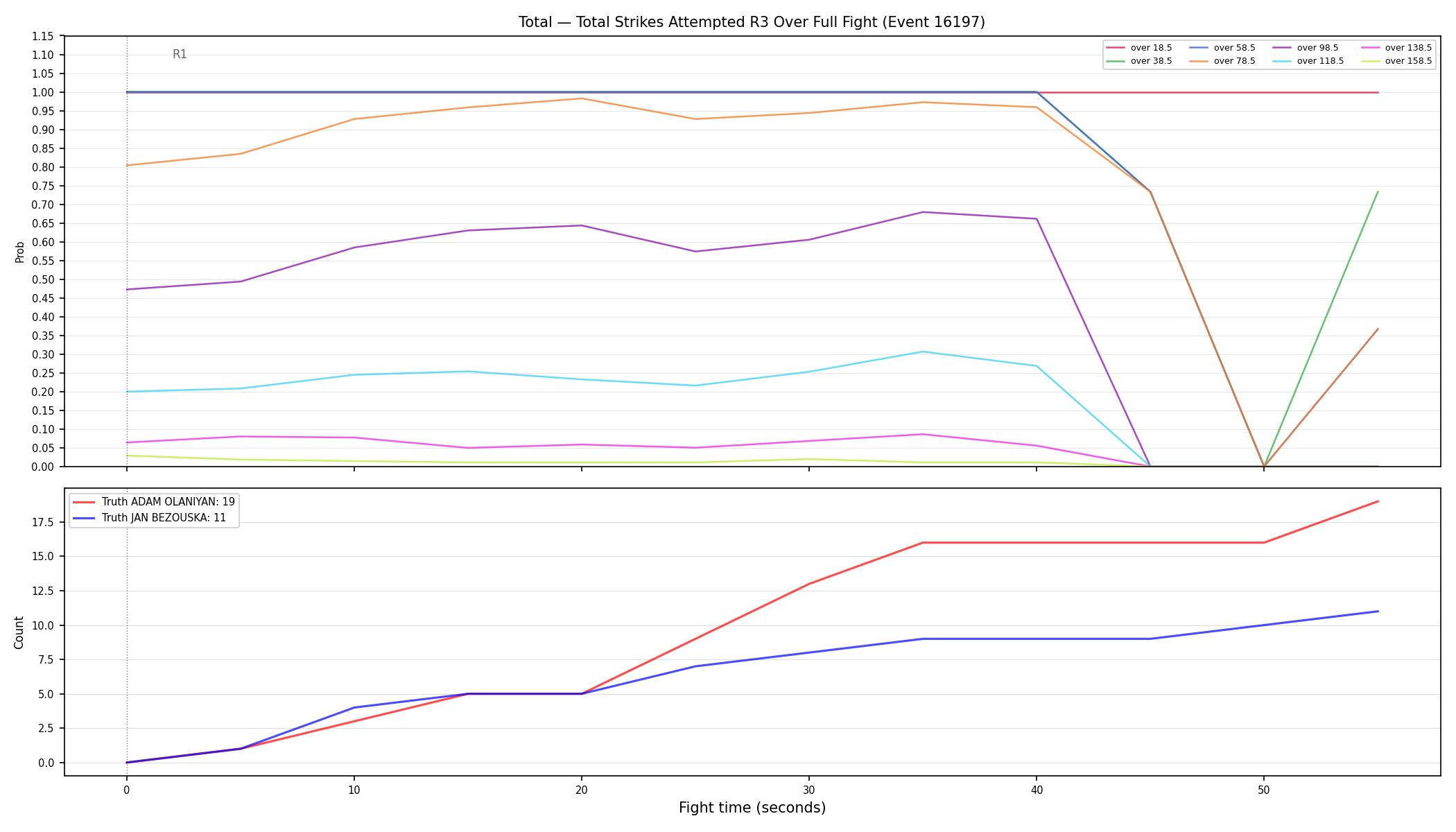 Stats/Round/Total Overs/Total Strikes Attempted/Round 03/16197 Round 03 Over Fight — Dev