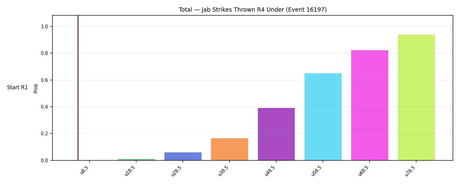 Stats/Round/Total Unders/Jab Strikes Thrown/Round 04/16197 Round 04 Under Snapshots — Dev