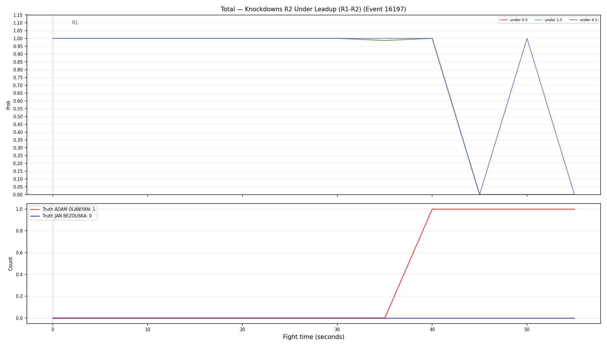 Stats/Round/Total Unders/Knockdowns/Round 02/16197 Round 02 Under Leadup — Dev