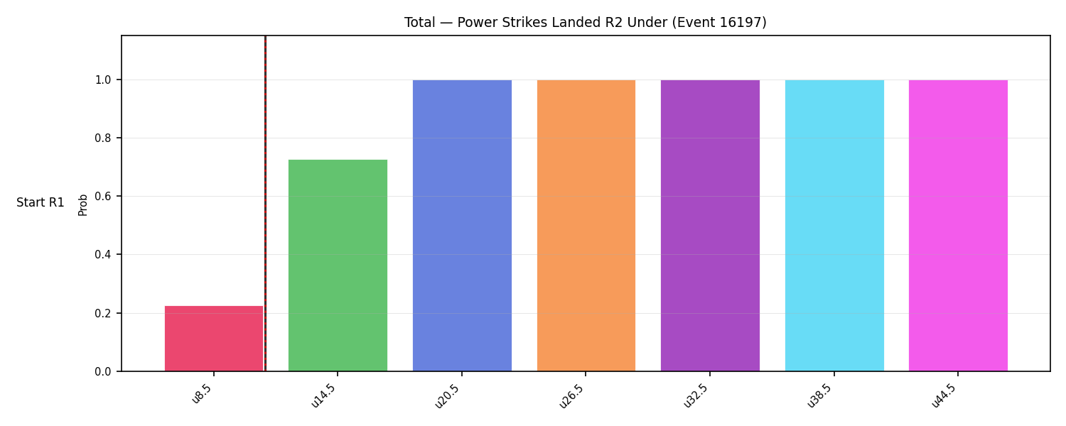 Stats/Round/Total Unders/Power Strikes Landed/Round 02/16197 Round 02 Under Snapshots — Dev
