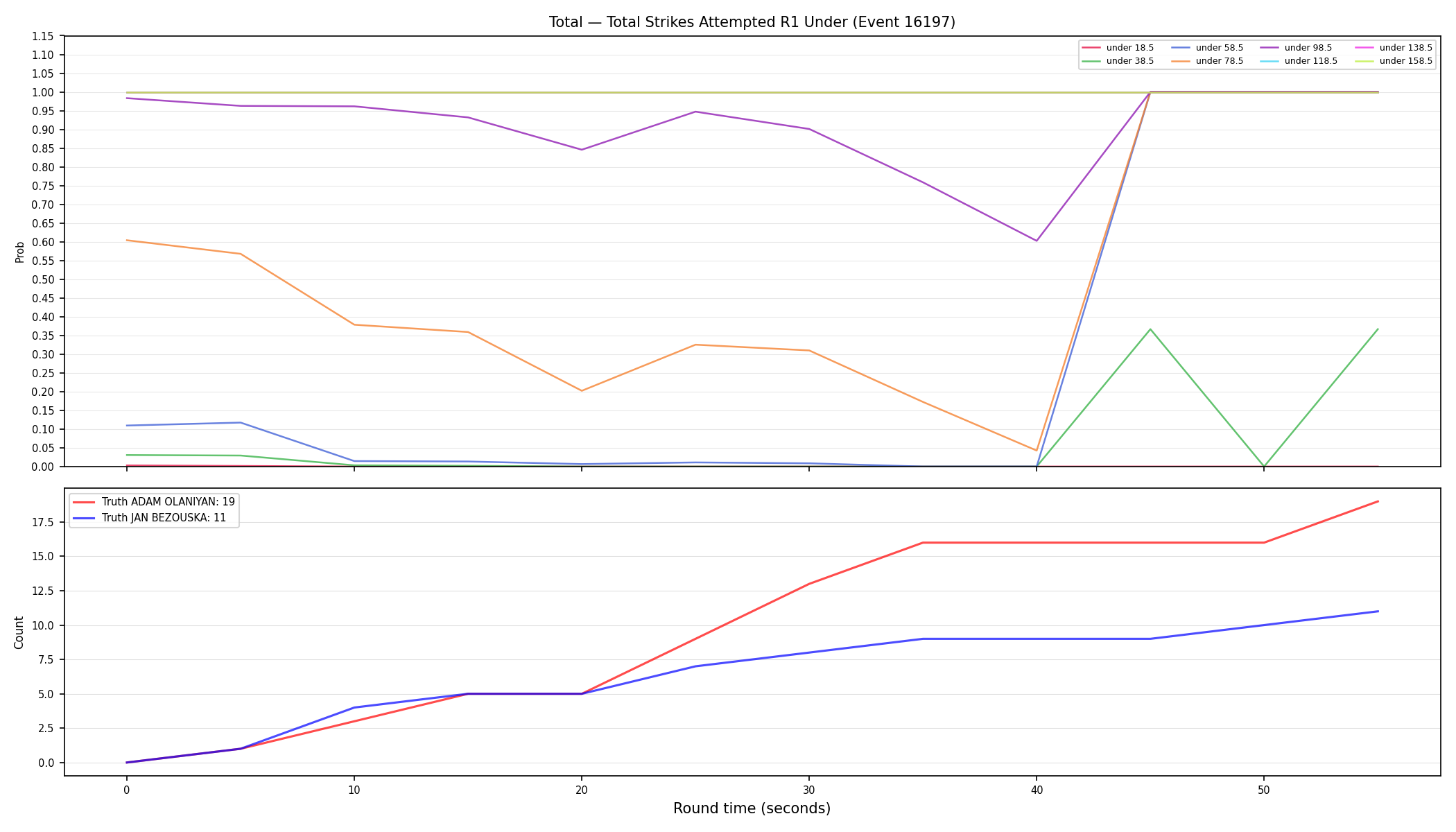 Stats/Round/Total Unders/Total Strikes Attempted/Round 01/16197 Round 01 Under — Dev