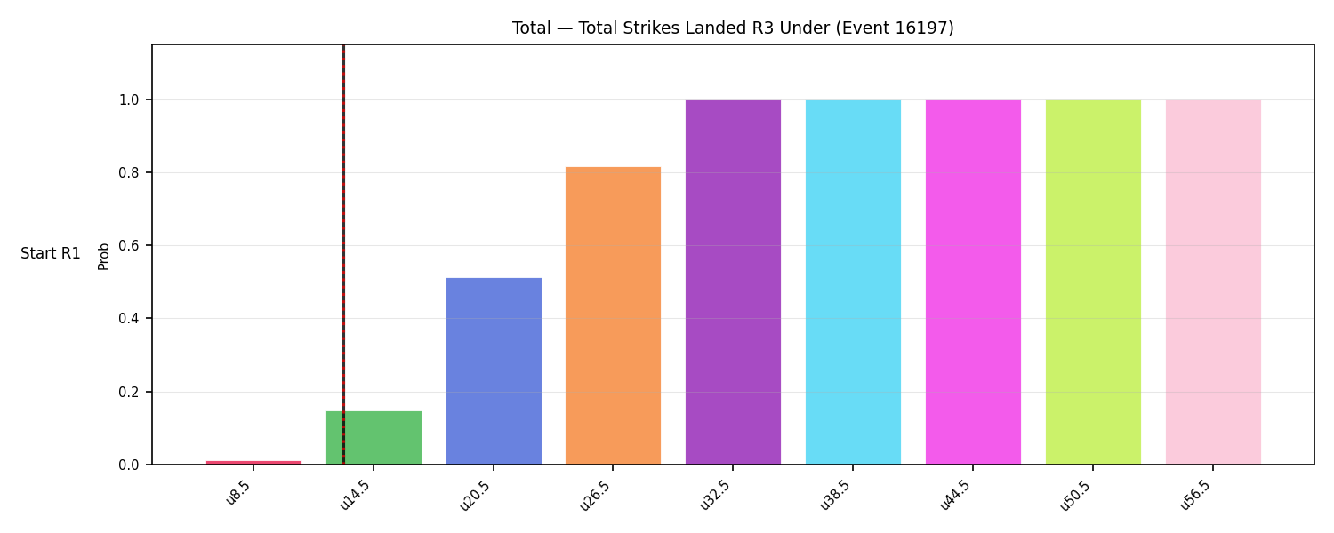 Stats/Round/Total Unders/Total Strikes Landed/Round 03/16197 Round 03 Under Snapshots — Dev