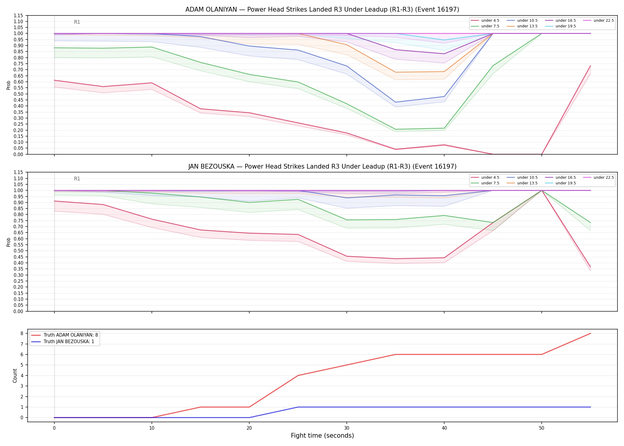 Round: Power Head Strikes Landed — round 3 — leadup — Dev
