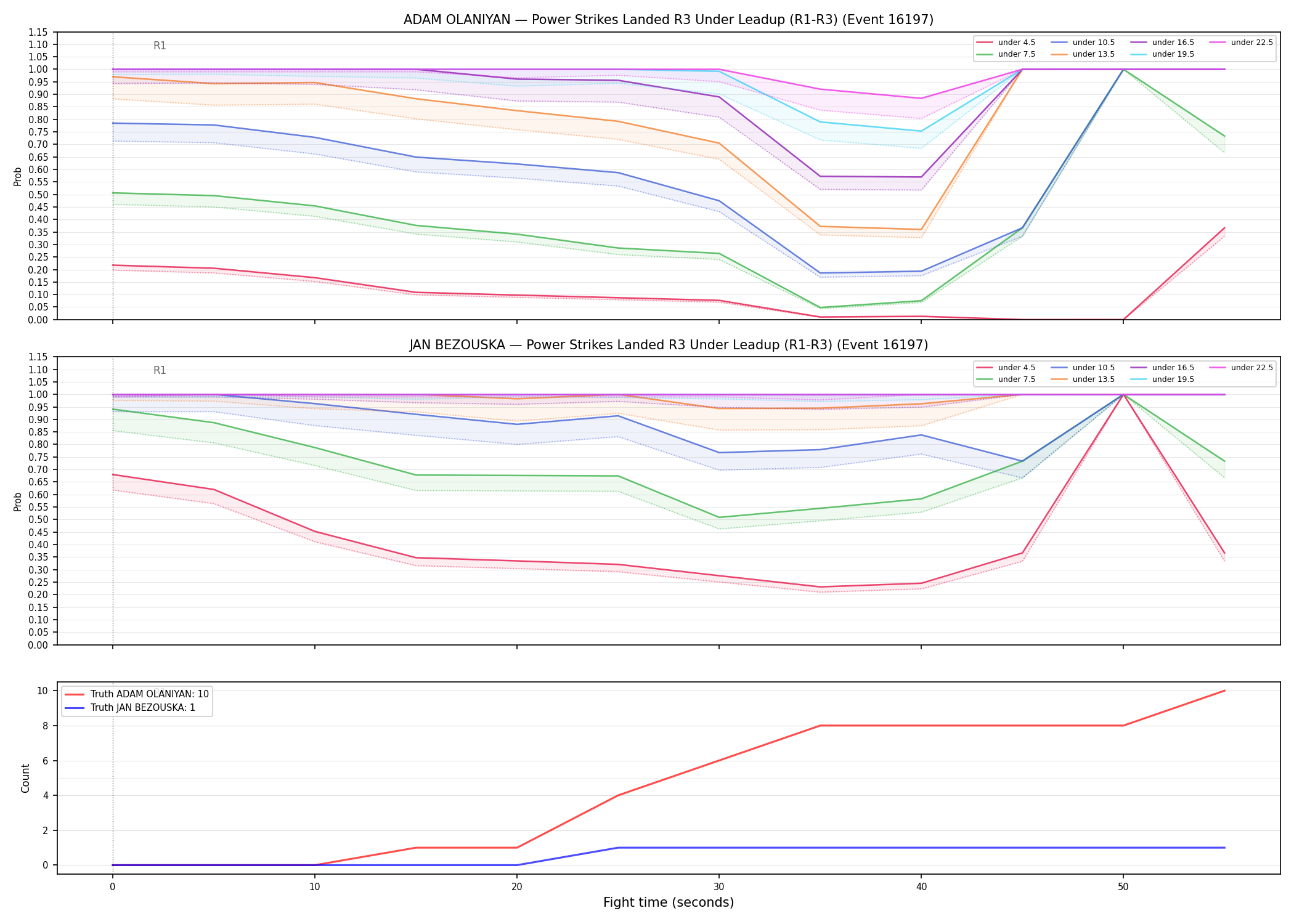 Round: Power Strikes Landed — round 3 — leadup — Dev